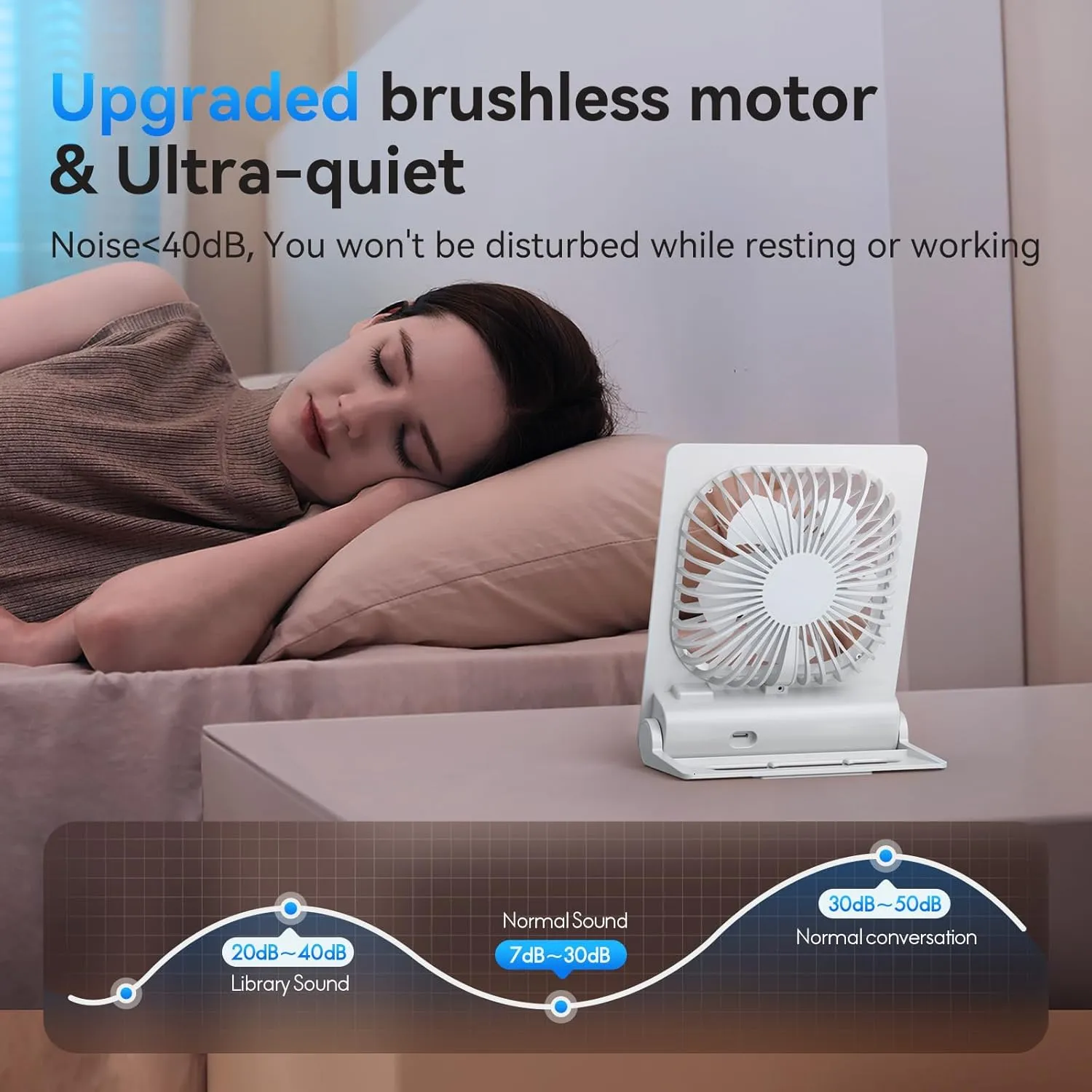 Desk Fan, 6.61''Ultra-thin 5000mAh Battery Powered Fan with Powerful Wind,100 Speeds Adjustable&Digital Display,Timer,Ultra-quiet Small Portable Fan for Bedroom,Office,Travel,Summer Essentials