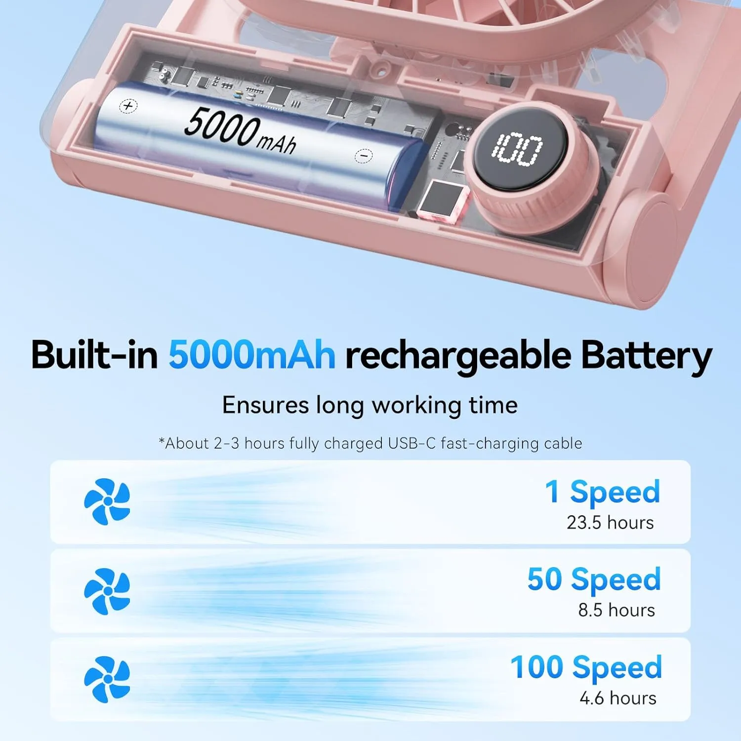 Desk Fan, 6.61''Ultra-thin 5000mAh Battery Powered Fan with Powerful Wind,100 Speeds Adjustable&Digital Display,Timer,Ultra-quiet Small Portable Fan for Bedroom,Office,Travel,Summer Essentials