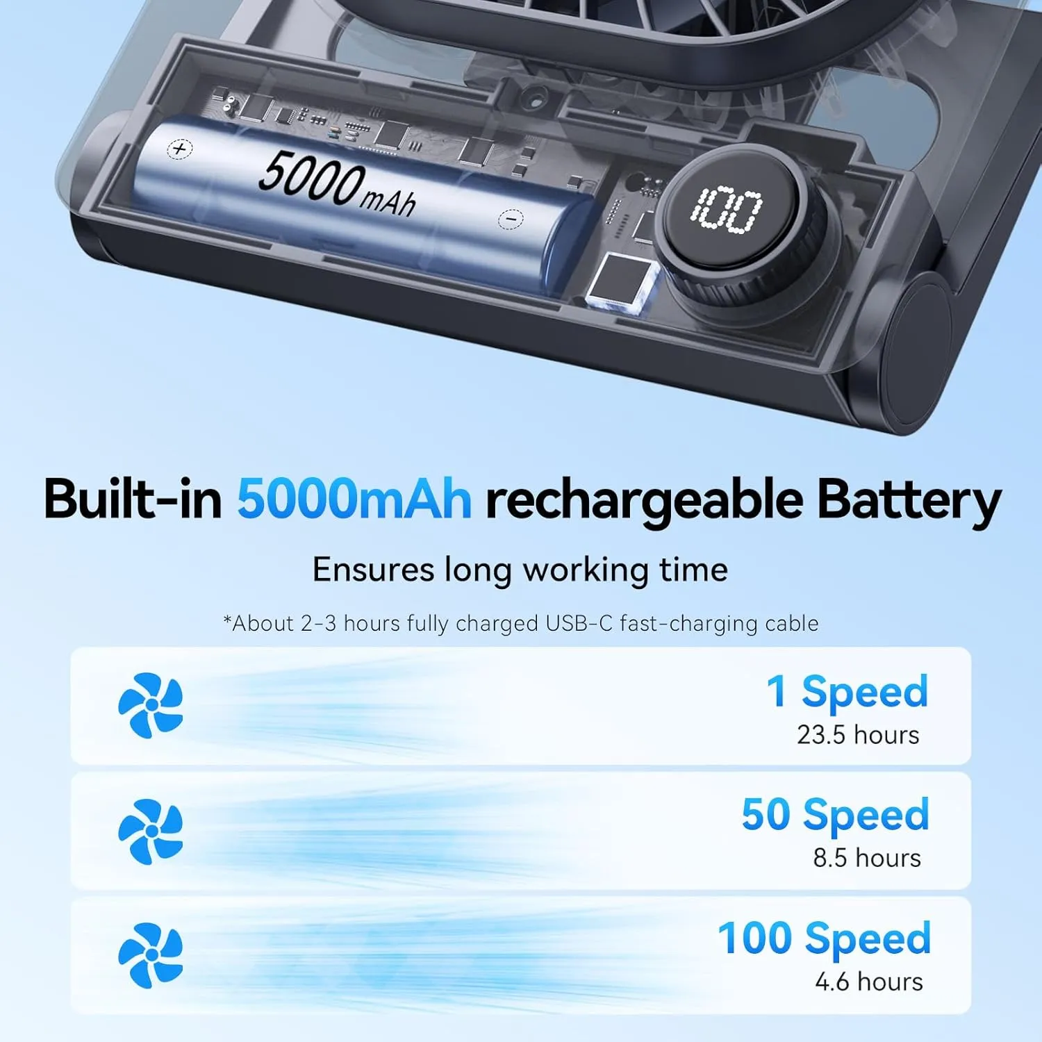 Desk Fan, 6.61''Ultra-thin 5000mAh Battery Powered Fan with Powerful Wind,100 Speeds Adjustable&Digital Display,Timer,Ultra-quiet Small Portable Fan for Bedroom,Office,Travel,Summer Essentials
