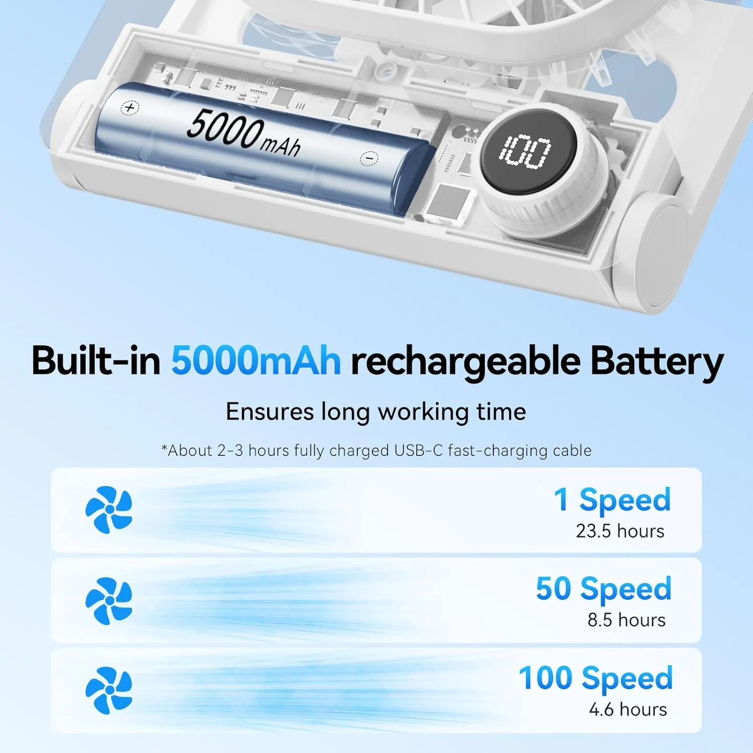 Desk Fan, 6.61''Ultra-thin 5000mAh Battery Powered Fan with Powerful Wind,100 Speeds Adjustable&Digital Display,Timer,Ultra-quiet Small Portable Fan for Bedroom,Office,Travel,Summer Essentials