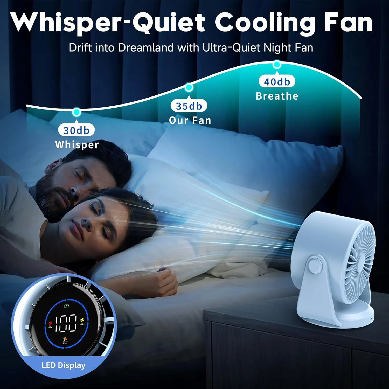 Desk Fan, Turbo Table Fan for Bedroom, 100-Speed Digital Display, Low Noise, 105 Adjustable Tilt, 7.5-inch, Rechargeable Battery, Wall-Mouted Design for Home, Office, Travel Blue