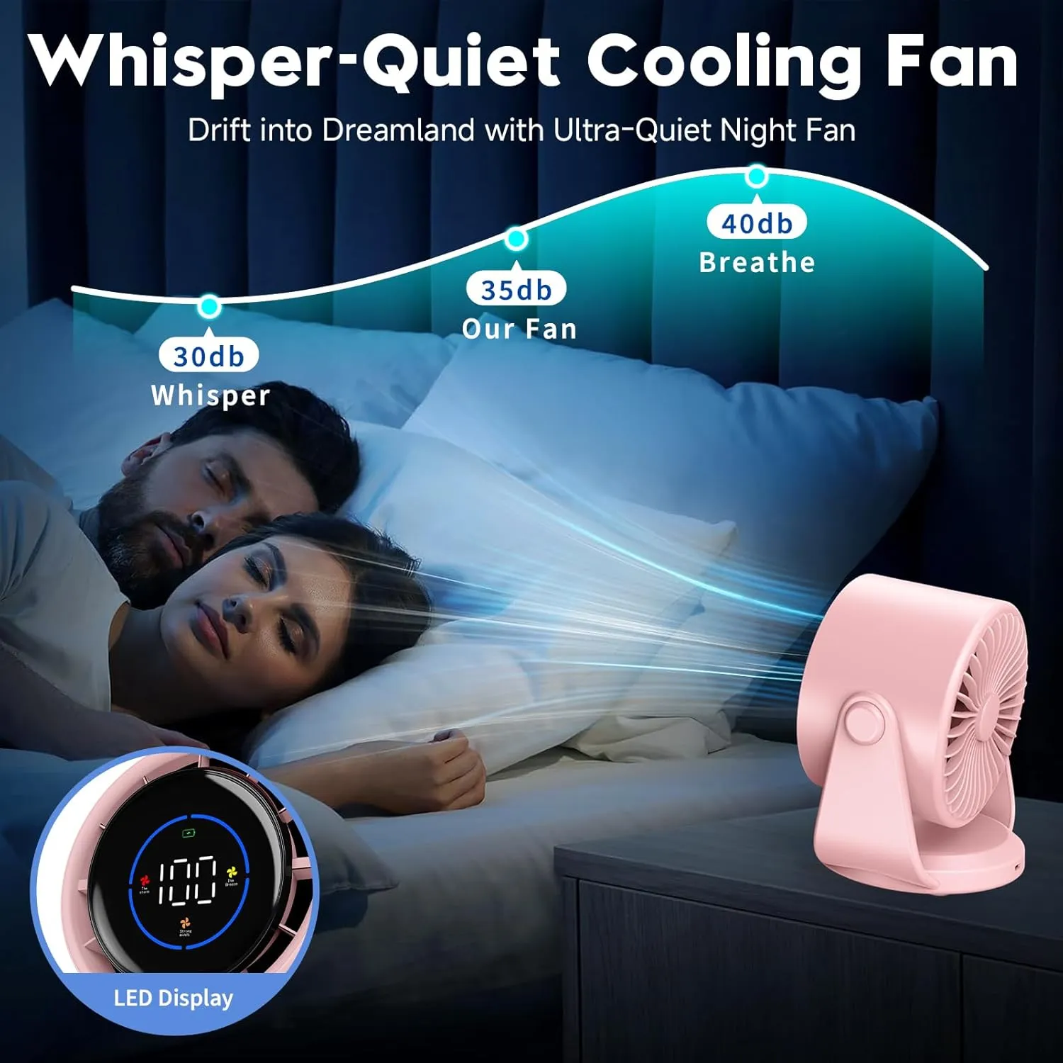 Desk Fan, Turbo Table Fan for Bedroom, 100-Speed Digital Display, Low Noise, 105 Adjustable Tilt, 7.5-inch, Rechargeable Battery, Wall-Mouted Design for Home, Office, Travel Pink