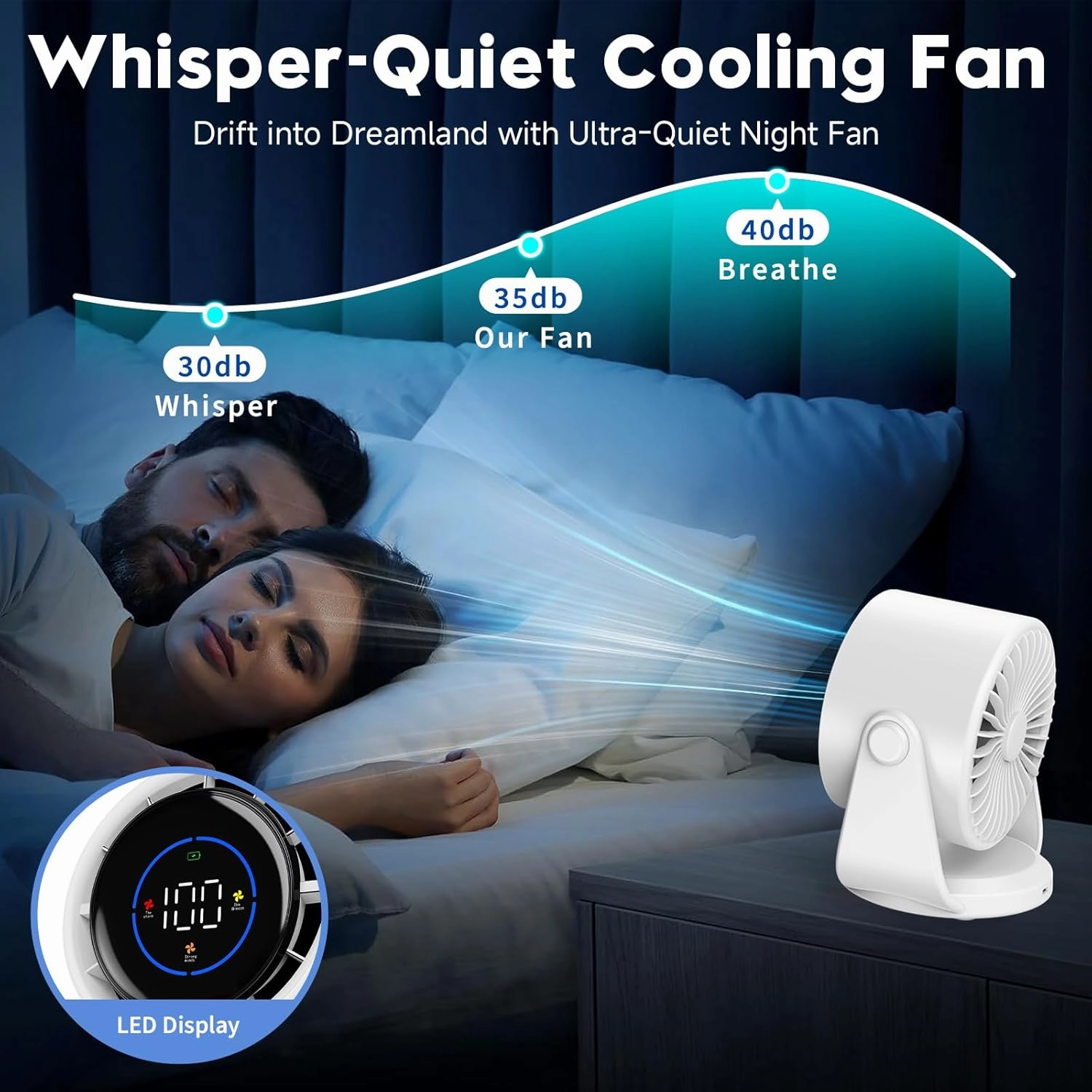 Desk Fan, Turbo Table Fan for Bedroom, 100-Speed Digital Display, Low Noise, 105 Adjustable Tilt, 7.5-inch, Rechargeable Battery, Wall-Mouted Design for Home, Office, Travel Dark White