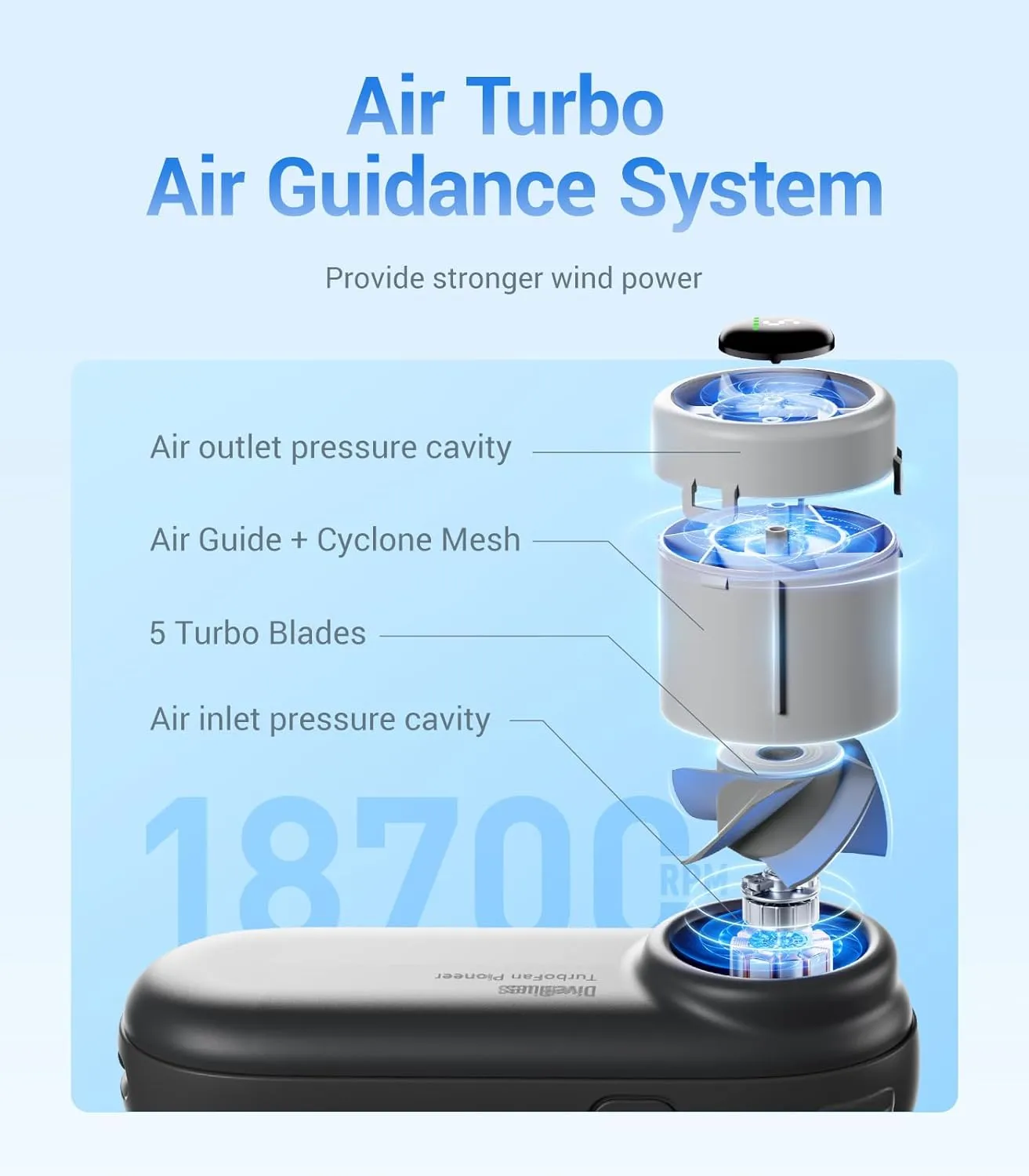 Diveblues Handheld Portable Turbo Fan, 4000mAh USB Rechargeable Pocket Fan, Up to 16 Hours, Hand Fan with 5 Speeds Powerful Cooling for Travel/Summer/Outdoor/Lash/Purse