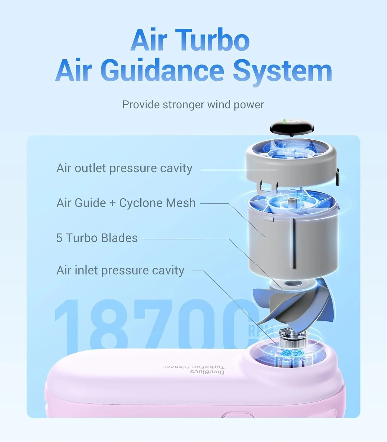 Diveblues Handheld Portable Turbo Fan, 4000mAh USB Rechargeable Pocket Fan, Up to 16 Hours, Hand Fan with 5 Speeds Powerful Cooling for Travel/Summer/Outdoor/Lash/Purse