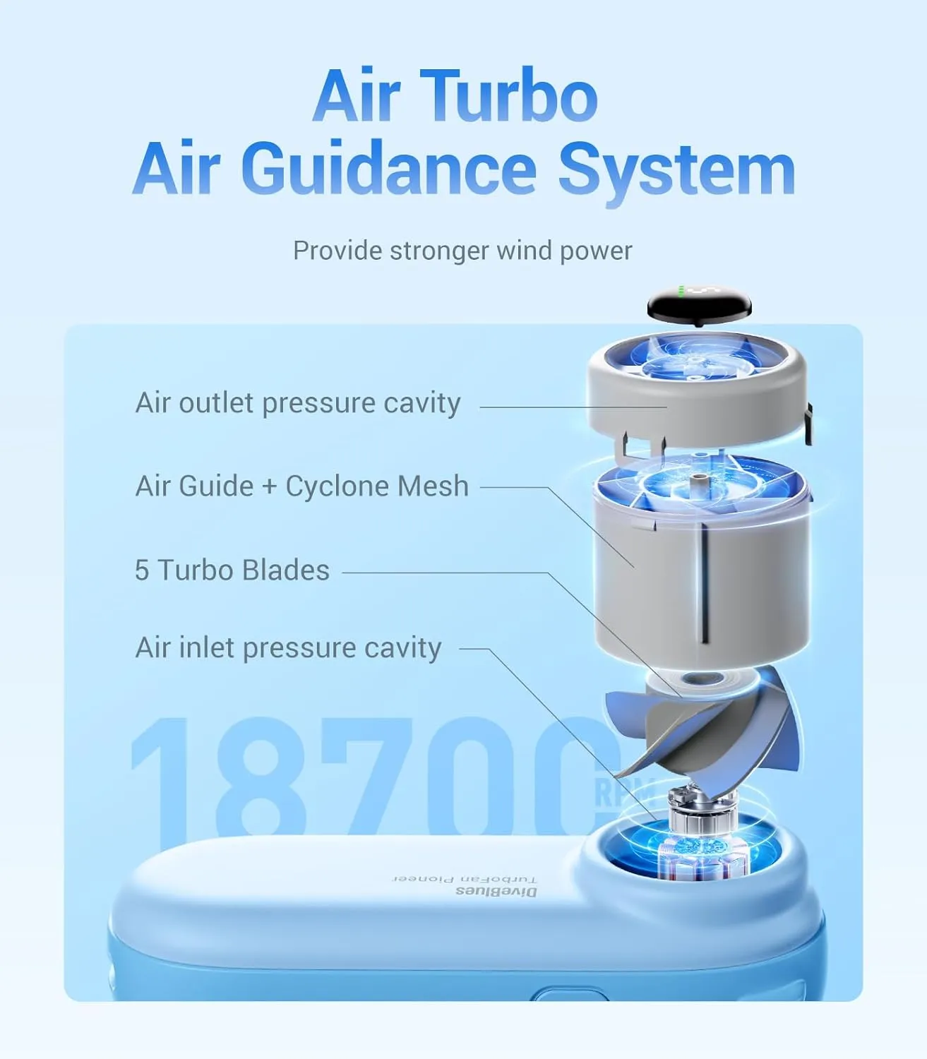 Diveblues Handheld Portable Turbo Fan, 4000mAh USB Rechargeable Pocket Fan, Up to 16 Hours, Hand Fan with 5 Speeds Powerful Cooling for Travel/Summer/Outdoor/Lash/Purse