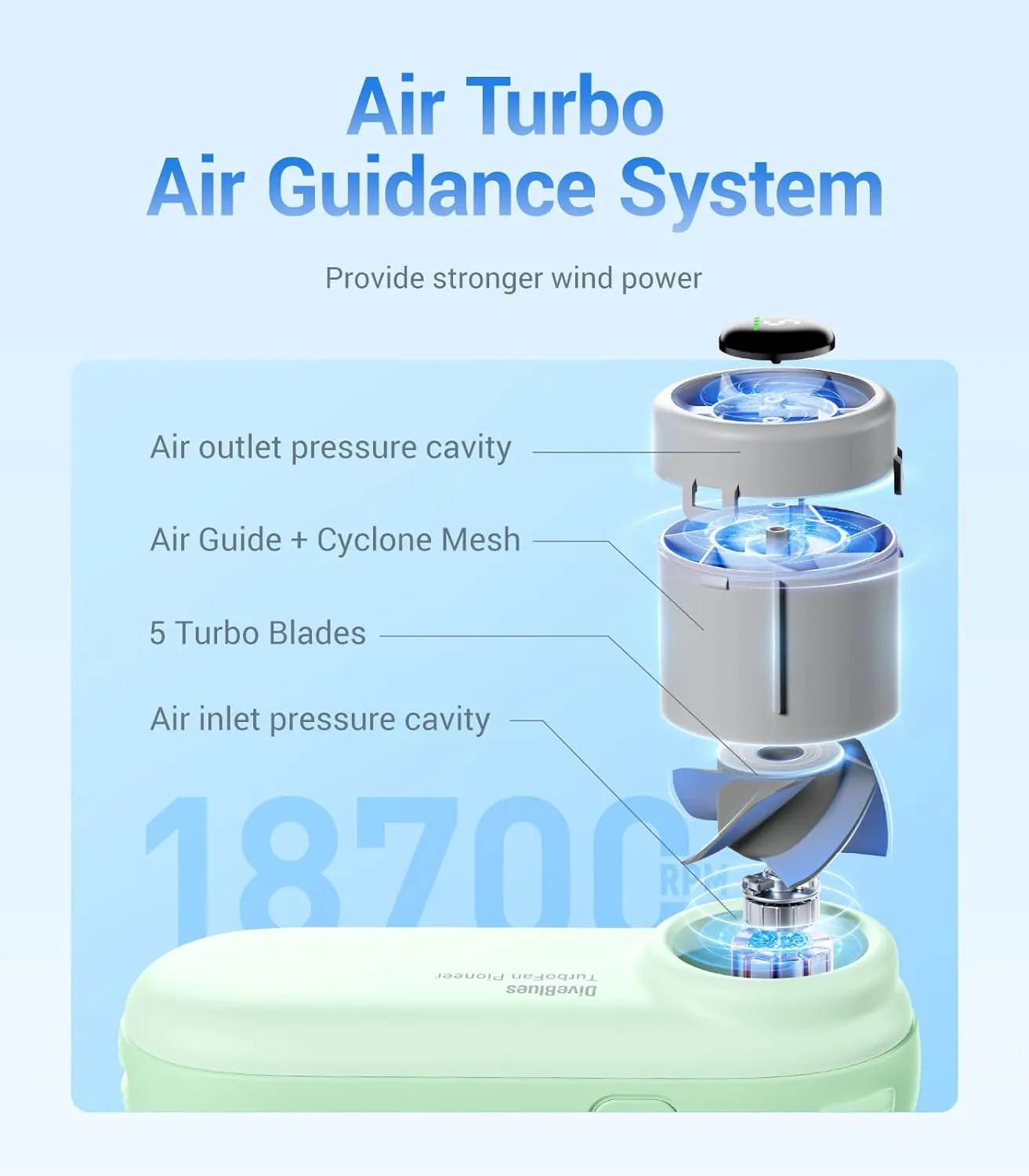 Diveblues Handheld Portable Turbo Fan, 4000mAh USB Rechargeable Pocket Fan, Up to 16 Hours, Hand Fan with 5 Speeds Powerful Cooling for Travel/Summer/Outdoor/Lash/Purse