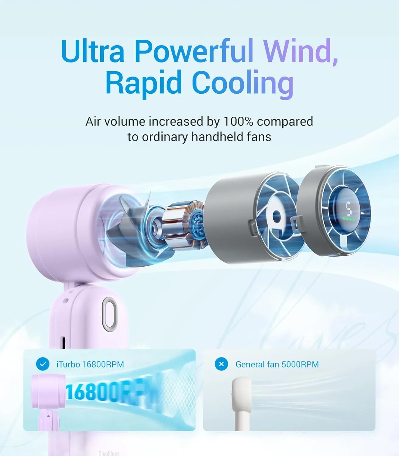 Diveblues High-Speed Portable Handheld Turbo Fan, USB Rechargeable Battery Powered, Small Portable Pocket Fan for Travel, Outdoor, Home, Office, Concerts, Lash, Gift for Women(Pruple)