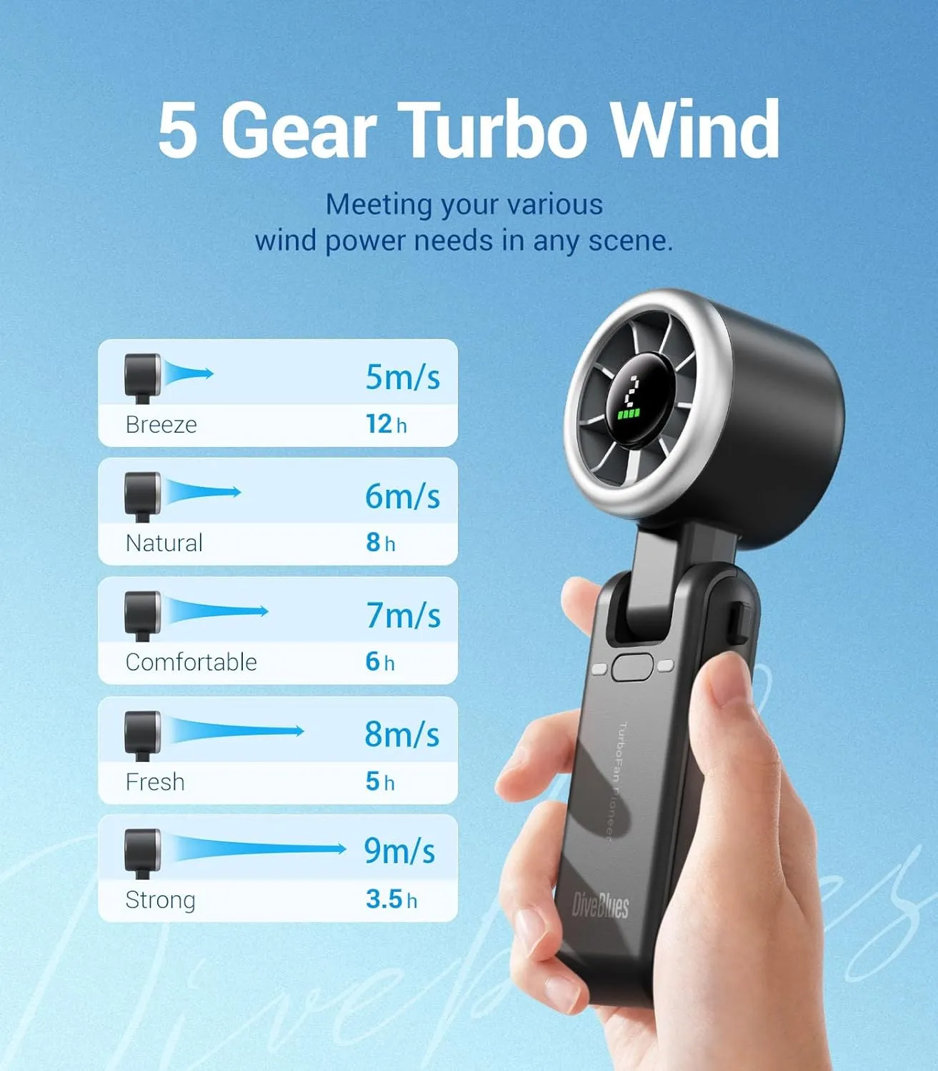 Diveblues Portable Handheld Turbo Fan, 5 Gear Wind, Battery Operated, Up to 12 Working Hours, 3 IN 1 Hand Fan with Air Turbo Tech Cooling Fan for Outdoor Activities, Travel, Working