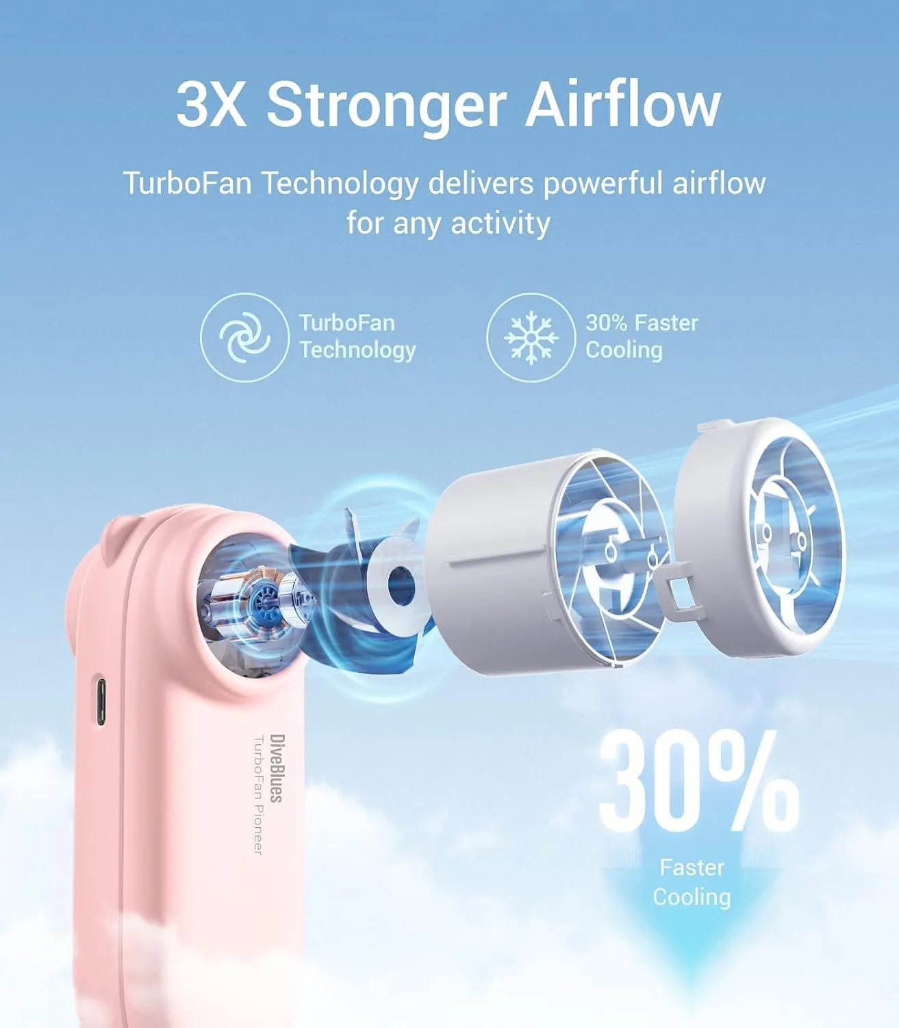 Diveblues TurboBear Portable Handheld Turbo Fan, 5 Gear Wind, Travel Essentials, Small Hand Held Fan Rechargeable, Mini Personal Fans Cooling, Battery Powered, Pocket Cute Gifts Women