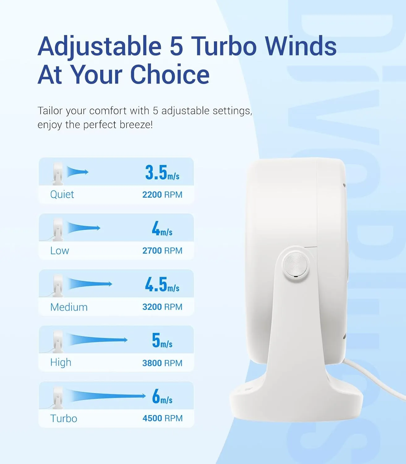 Diveblues USB Desk Turbo Fan, Ultra-Quiet Mini Desk Fan, Powerful Wind, LED Display, 5 Speed, 360 Rotating Small Portable Fan for Home, Office and Outdoor Cool Tech Gadgets - TurboBreeze