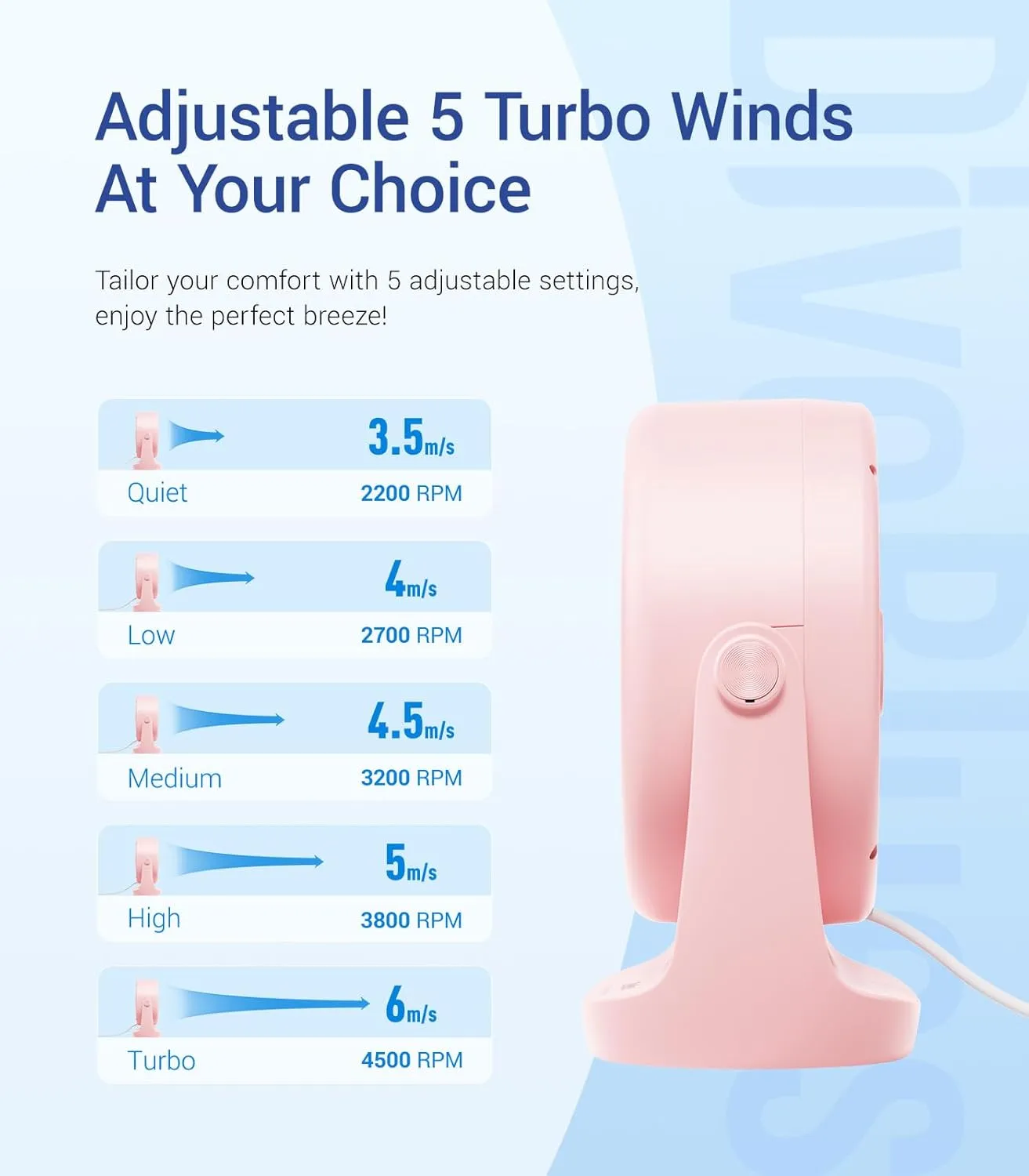 Diveblues USB Desk Turbo Fan, Ultra-Quiet Mini Desk Fan, Powerful Wind, LED Display, 5 Speed, 360 Rotating Small Portable Fan for Home, Office and Outdoor Cool Tech Gadgets - TurboBreeze
