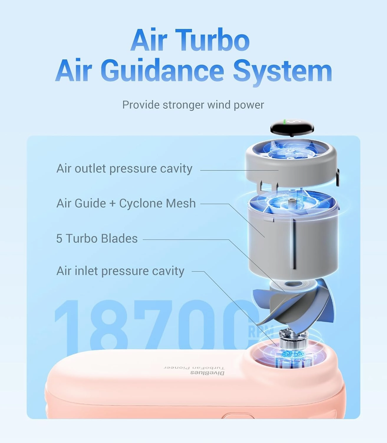 Diveblues Handheld Portable Turbo Fan, 4000mAh USB Rechargeable Pocket Fan, Up to 16 Hours, Hand Fan with 5 Speeds Powerful Cooling for Travel/Summer/Outdoor/Lash/Purse