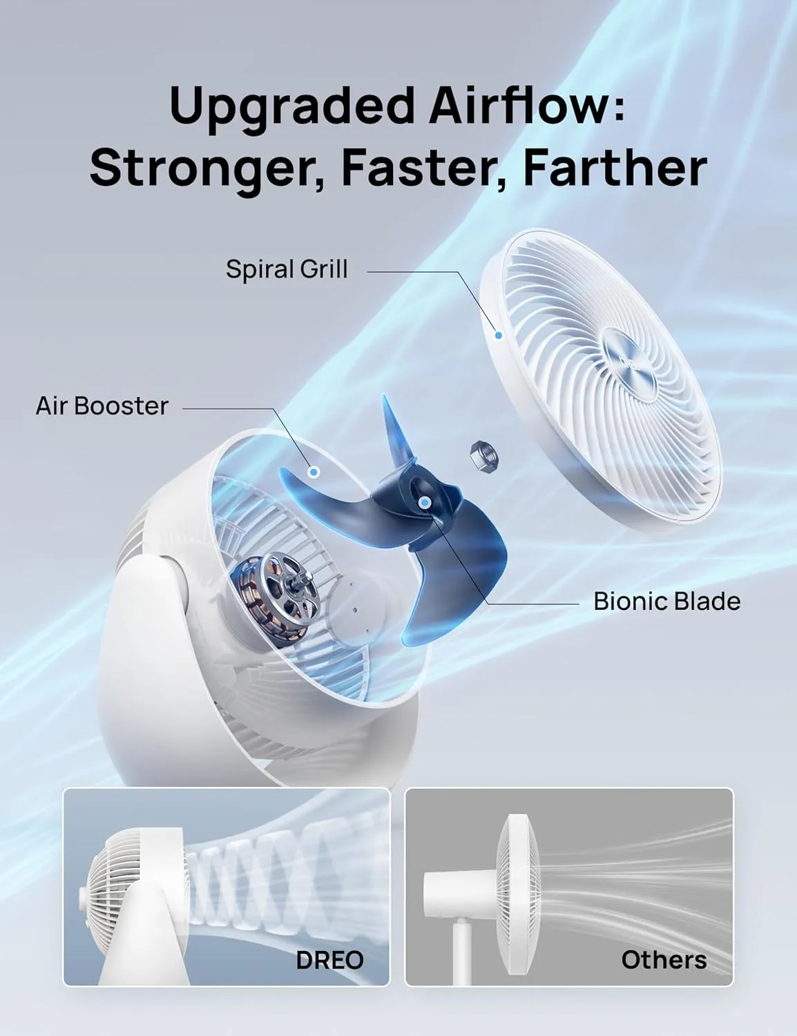 Dreo Fan for Bedroom, Table Air Circulator for Whole Room, 11 Inch, 40ft Strong Airflow, 120 Adjustable Tilt, 28db Low Noise, Quiet, 3 Speeds, 2025 New Desk Fan for Office, Kitchen, Home