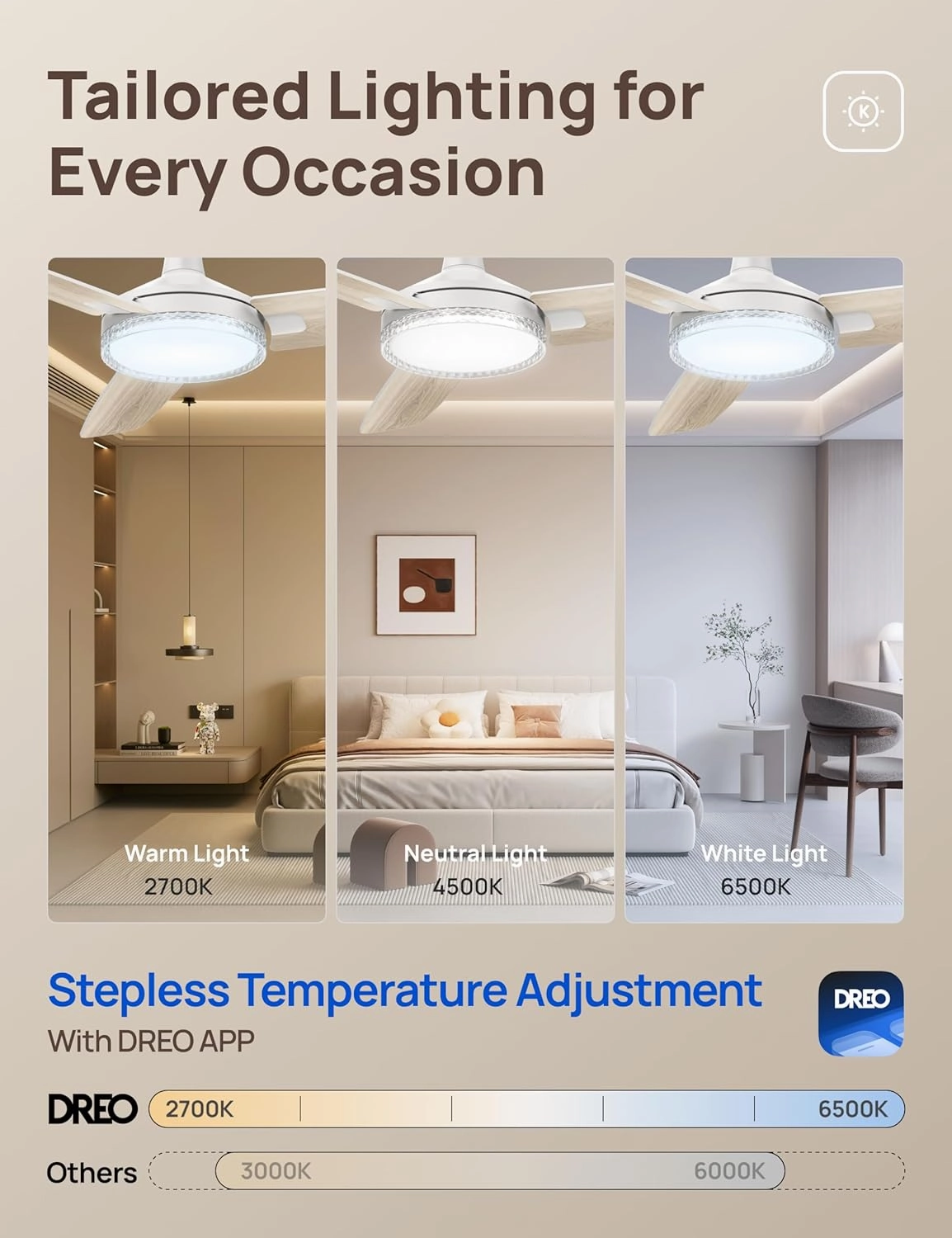 Dreo Smart Ceiling Fans with Lights, 42 Inch White Ceiling Fan, 12 Speeds & 3 Fan Modes, Stepless Color Tones, Dimmable LED Light, 1-12H Timer, Quiet DC Motor, Remote/APP/Alexa/Wall Switch Control