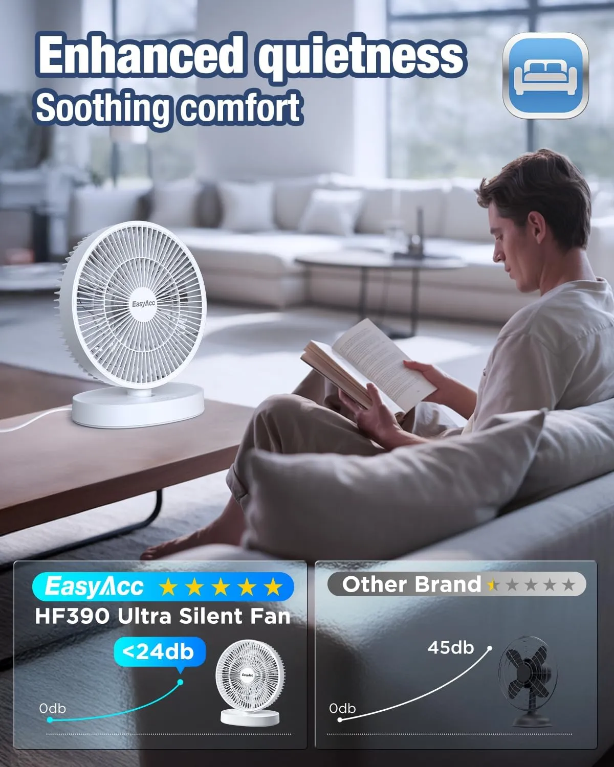 EasyAcc 11 Inch Large Desk Fan, USB Fan Air Circulator Fan Ultra Quiet 24 dB, IP67 waterproof, 5 Speeds, Timer, Energy Saving Table Fan, Adjustable Angle for Home, Office, BedroomUSB - Powered