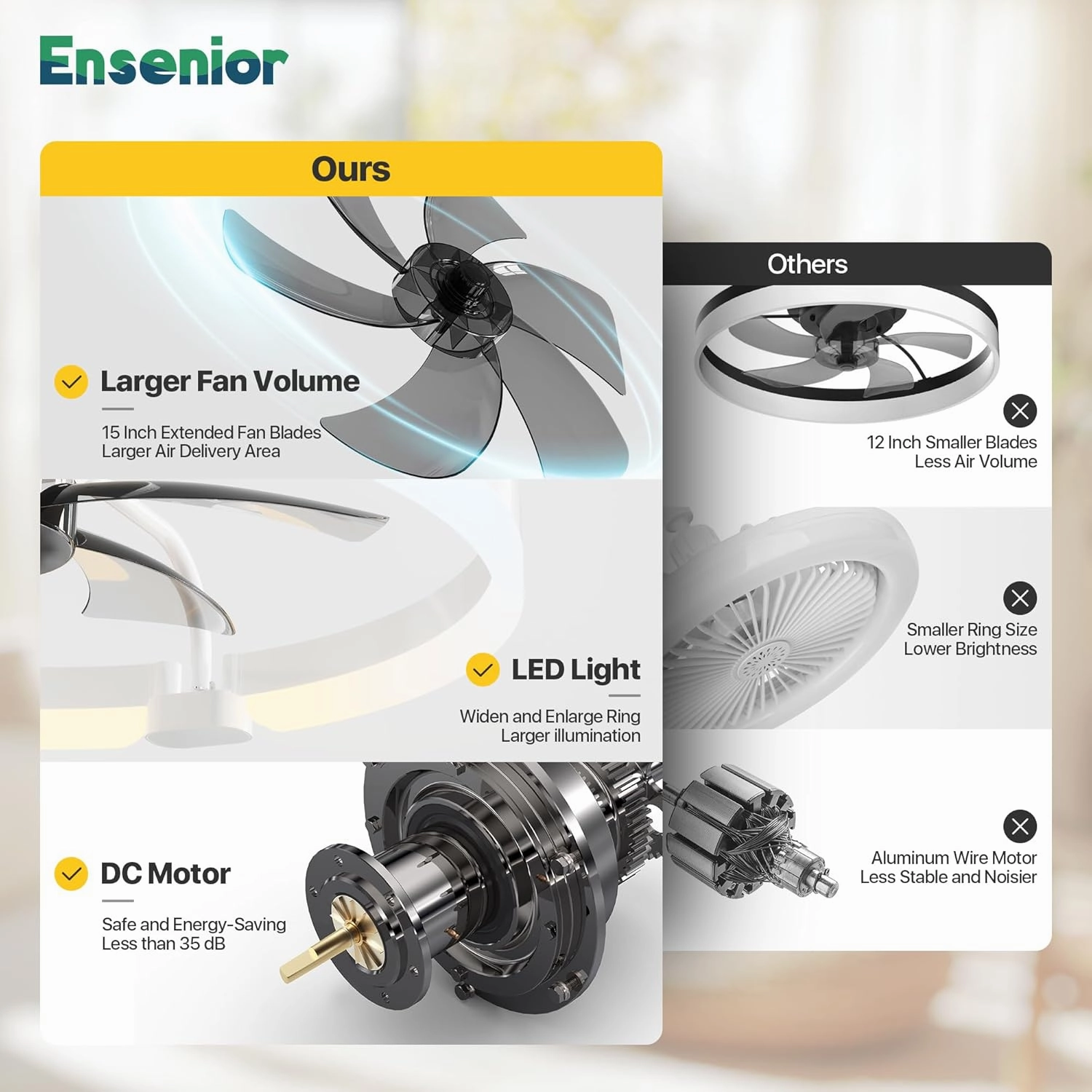 Ensenior 20'' Low Profile Ceiling Fans with Lights and Remote, Fandelier Ceiling Fan Flush Mount, APP Control, 6 Speed & 3000K-6500K Stepless Dimmable Small Ceiling Fan with Light for Bedroom - White