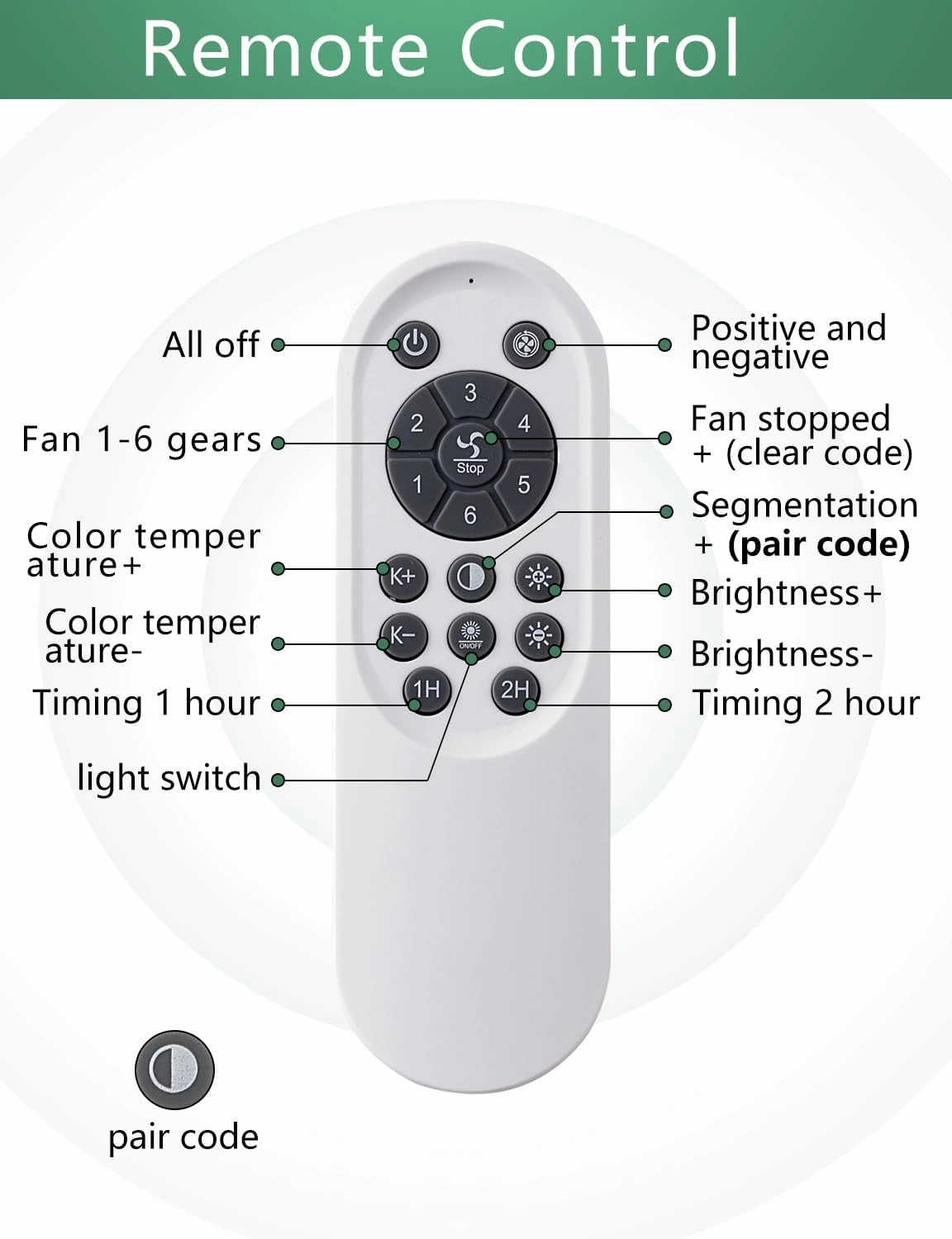 Flower Ceiling Fans with Lights and Remote, 24 Inch Modern Low Profile Flush Mount Ceiling Fan, Dimmable LED Ceiling Light Fixture, Small Ceiling Fans for Bedroom, Kitchen, Indoor-White