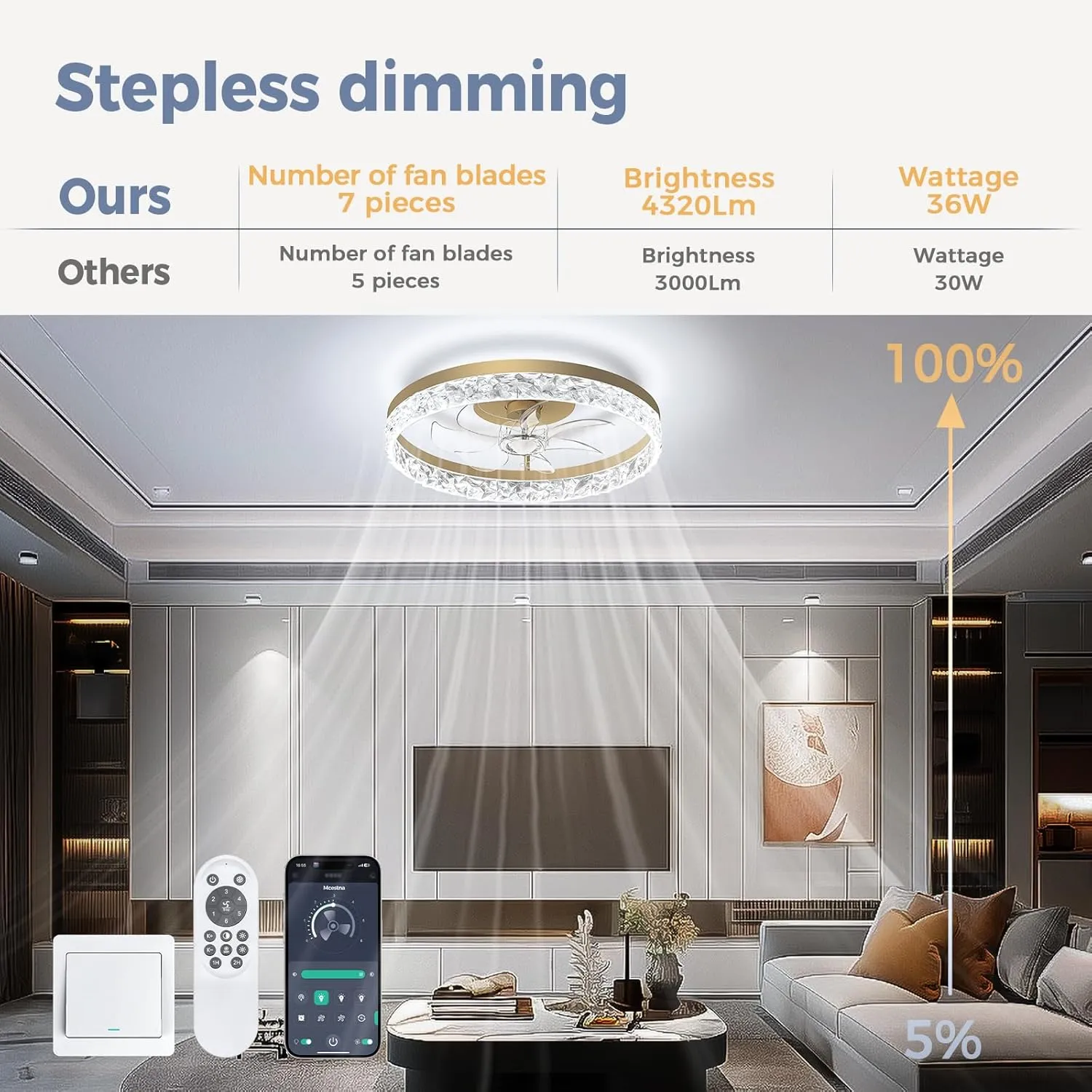Flush Mount Golden Ceiling Fans with Lights Low Profile and Remote 20 Inch Smart Modern Led Lights for Bedroom Kids Room Garage and Living Room