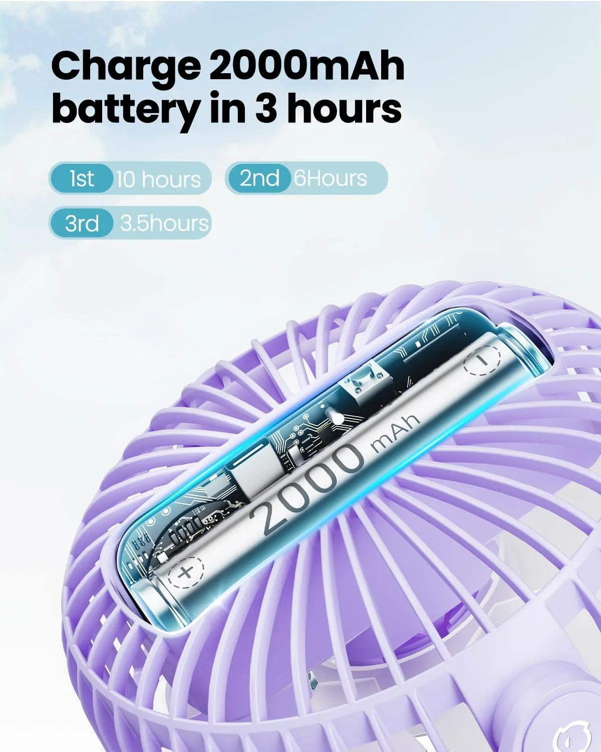 Gaiatop Mini Electric Fan with 360 Rotation, 5.5mm Gaps, Rechargeable Battery, 3 Speeds, Purple