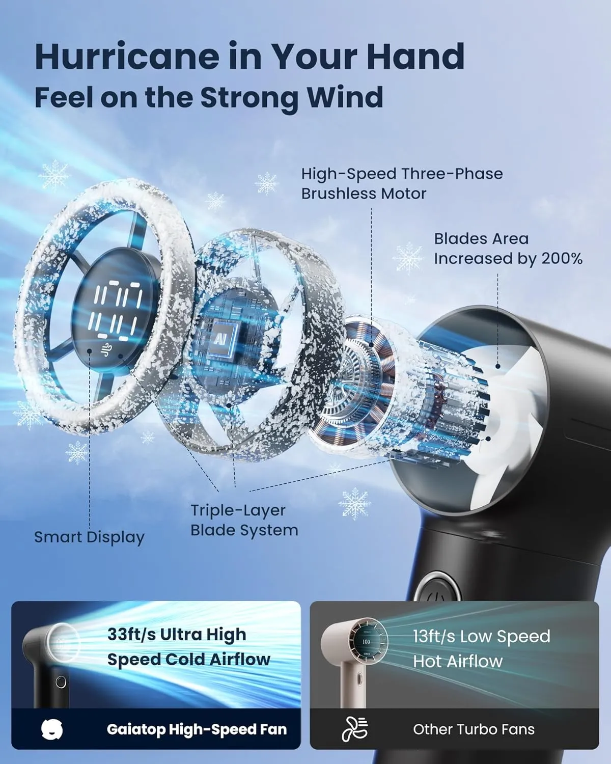 Gaiatop Mini Portable Handheld Fan, Personal Turbo Fans Pocket Size, 15h Max Runtime, High Speed 1-100 Adjustable Powerful Small Hand Fan, Outdoor Travel Concert Essentials, Gifts for Women Men, Black