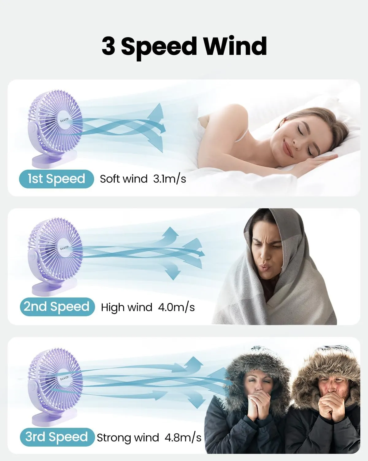 Gaiatop USB Desk Fan, 5.5 Inch Small Quiet Powerful 3 Speeds 90 Rotate, Personal Mini Portable Desktop Table Fans, Cooling for Home Office Car Travel Indoor Outdoor Purple