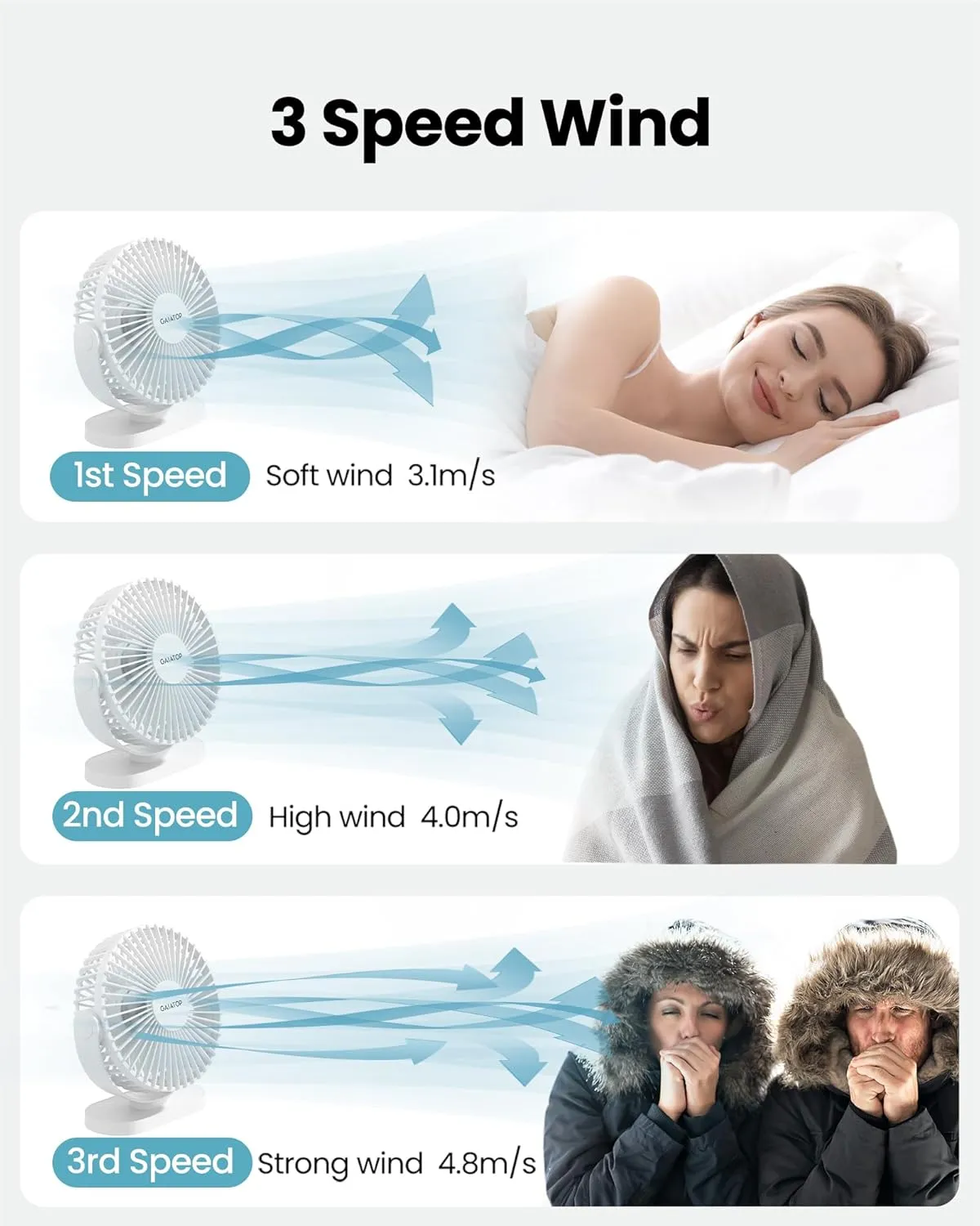 Gaiatop USB Desk Fan, 5.5 Inch Small Quiet Powerful 3 Speeds 90 Rotate, Personal Mini Portable Desktop Table Fans, Cooling for Home Office Car Travel Indoor Outdoor White