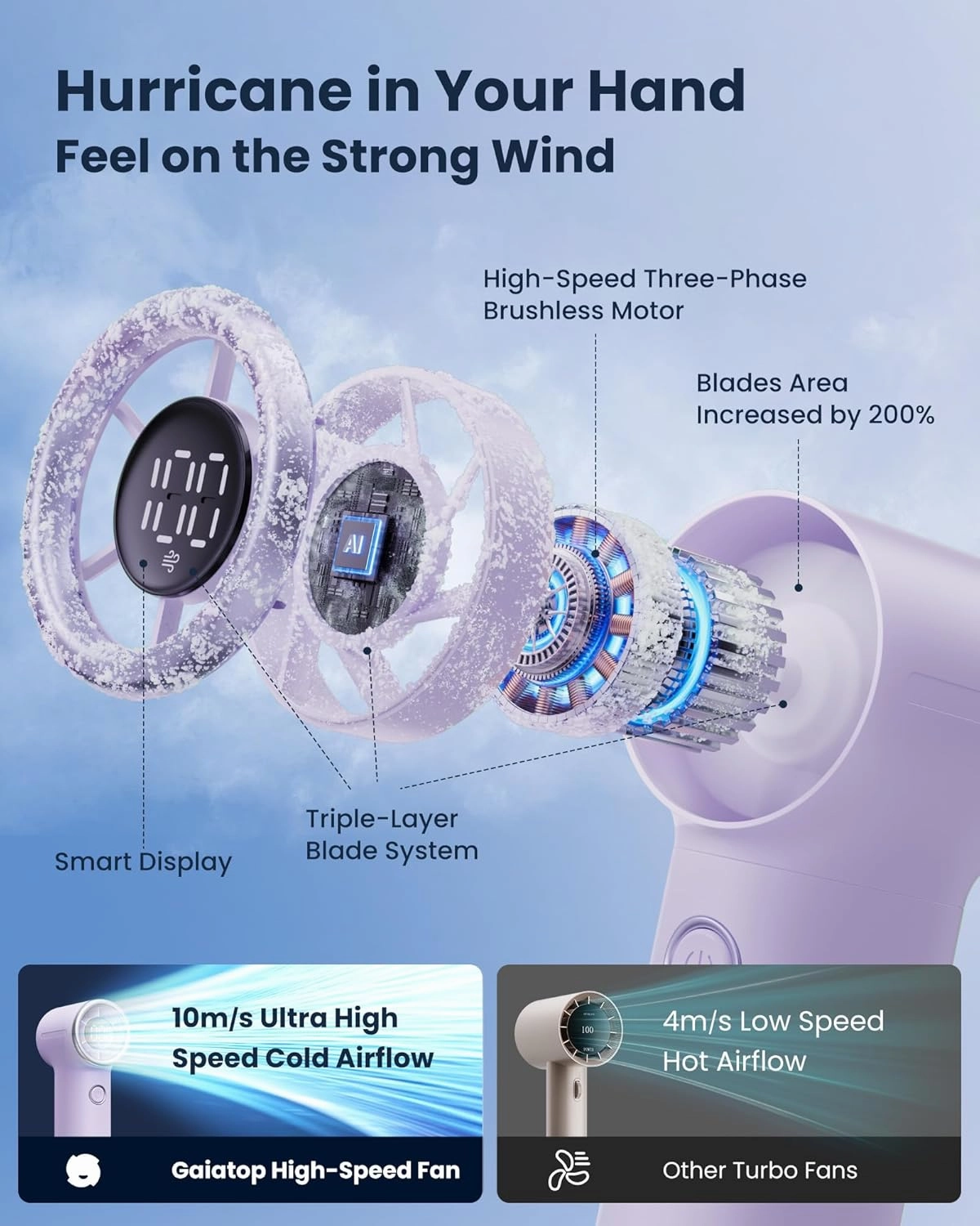 Gaiatop Mini Portable Handheld Fan, Personal Turbo Fans Pocket Size, 15h Max Runtime, High Speed 1-100 Adjustable Powerful Small Hand Fan, Outdoor Travel Concert Essentials Gifts for Women Men, Purple