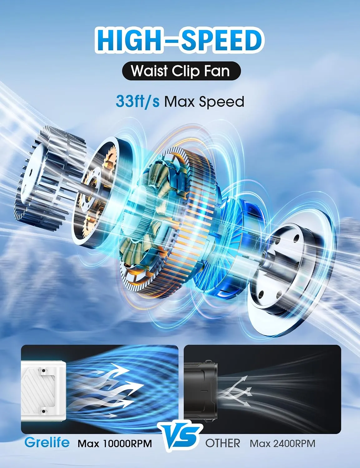 Grelife 2025 AI Portable Waist Fan Rechargeable with LED Display & 40H Runtime,5 Speed 10000RPM Cooling Personal Clip Fan,33ft/s Wind Speed Neck fan for Outdoor Work,Camping,Farm,Jobsite(White)