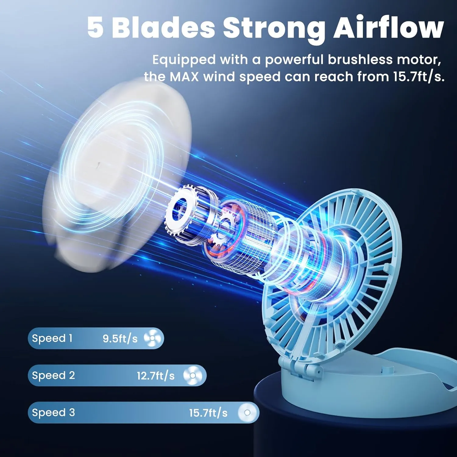 HandFan Handheld Rechargeable Fan Portable, Hands Free Neck Fan, Battery Operated Hand Fan [3-10 Working Hours] with 180 Foldable, Auto Off On Feature for Women,Travel,Outdoor(Sky Blue)