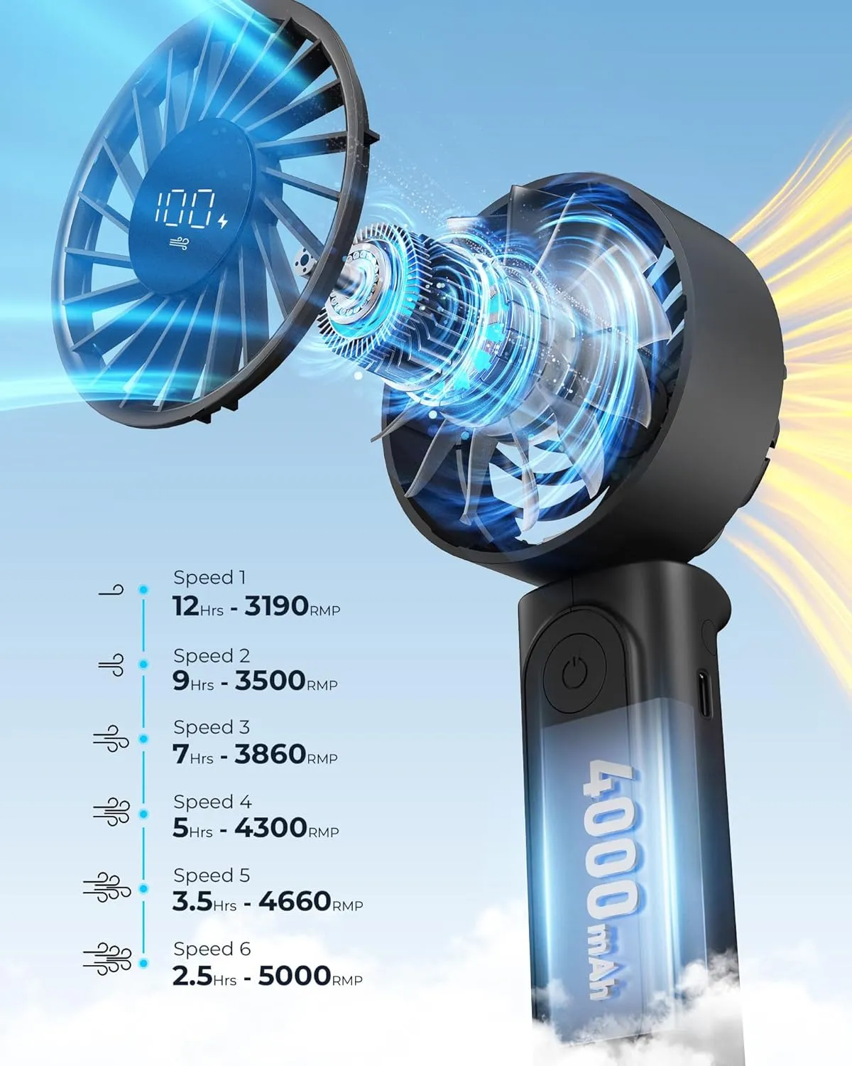 Handheld Fan, Portable Fan, 4000mAh Rechargeable Personal, 180 Foldable Mini Desk Fan with 6 Wind Speed, LCD Digital Display, Lanyard as Neck, Ultra Quiet, Pocket Size for Indoor Outdoor