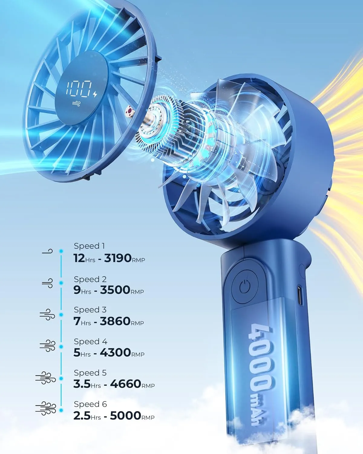 Handheld Fan, Portable Fan, 4000mAh Rechargeable Personal Fan, 180 Foldable Mini Desk Fan with 6 Wind Speed, LCD Digital Display, Lanyard as Neck Fan, Ultra Quiet, Pocket Size for Indoor Outdoor