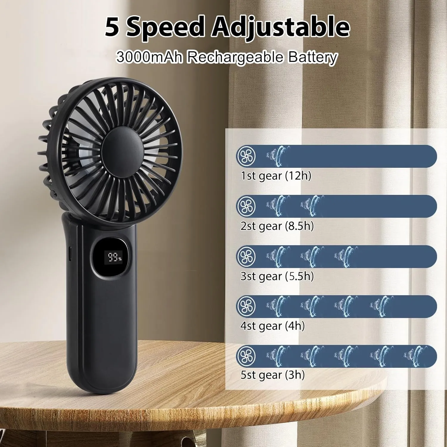 Handheld Mini Fan, Handheld/Neck/Desk 3 in 1 Small Portable Fan USB Rechargeable, 3000mAh Battery Operated with LED Display, 180 Foldable with 5 Speed Wind (Black)