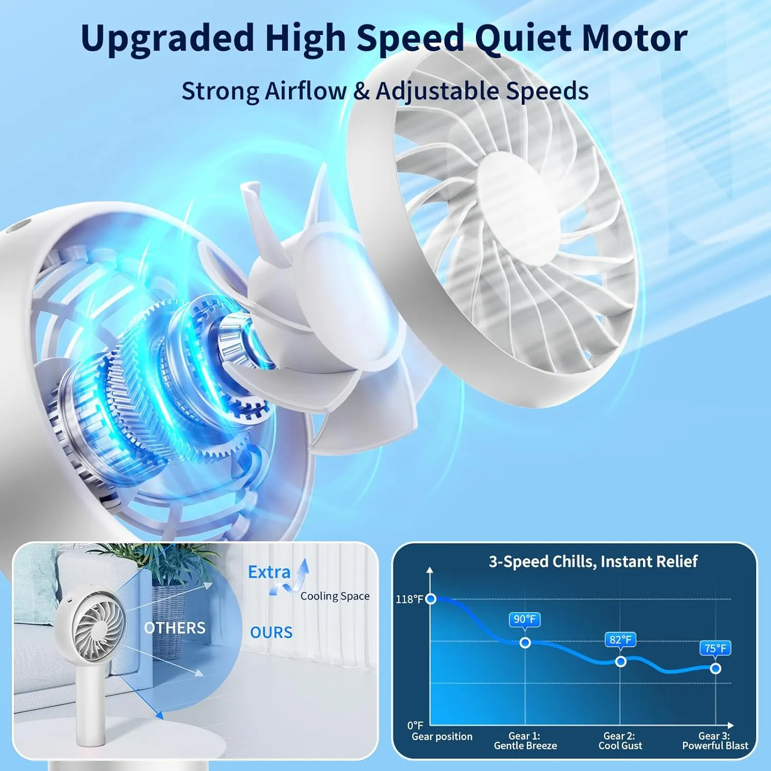 Handheld Mini Fan, Portable 90Tilts Up&Down Fans, USB Rechargeable Small Pocket Fan, Battery Operated Personal Fans with 3 Speeds for Stylish Girl/Women/Men/Pets/Indoor/Outdoor/Camping/Travel