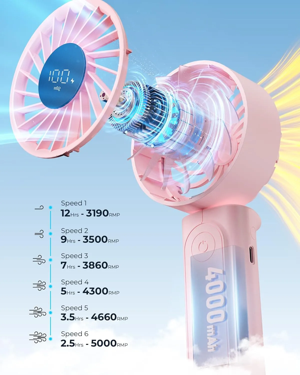 Handheld Portable Fan, 4000mAh USB Rechargeable Personal Fan, 180 Foldable Mini Desk Fan with 6 Wind Speed, LCD Digital Display, Lanyard as Neck Fan, Ultra Quiet