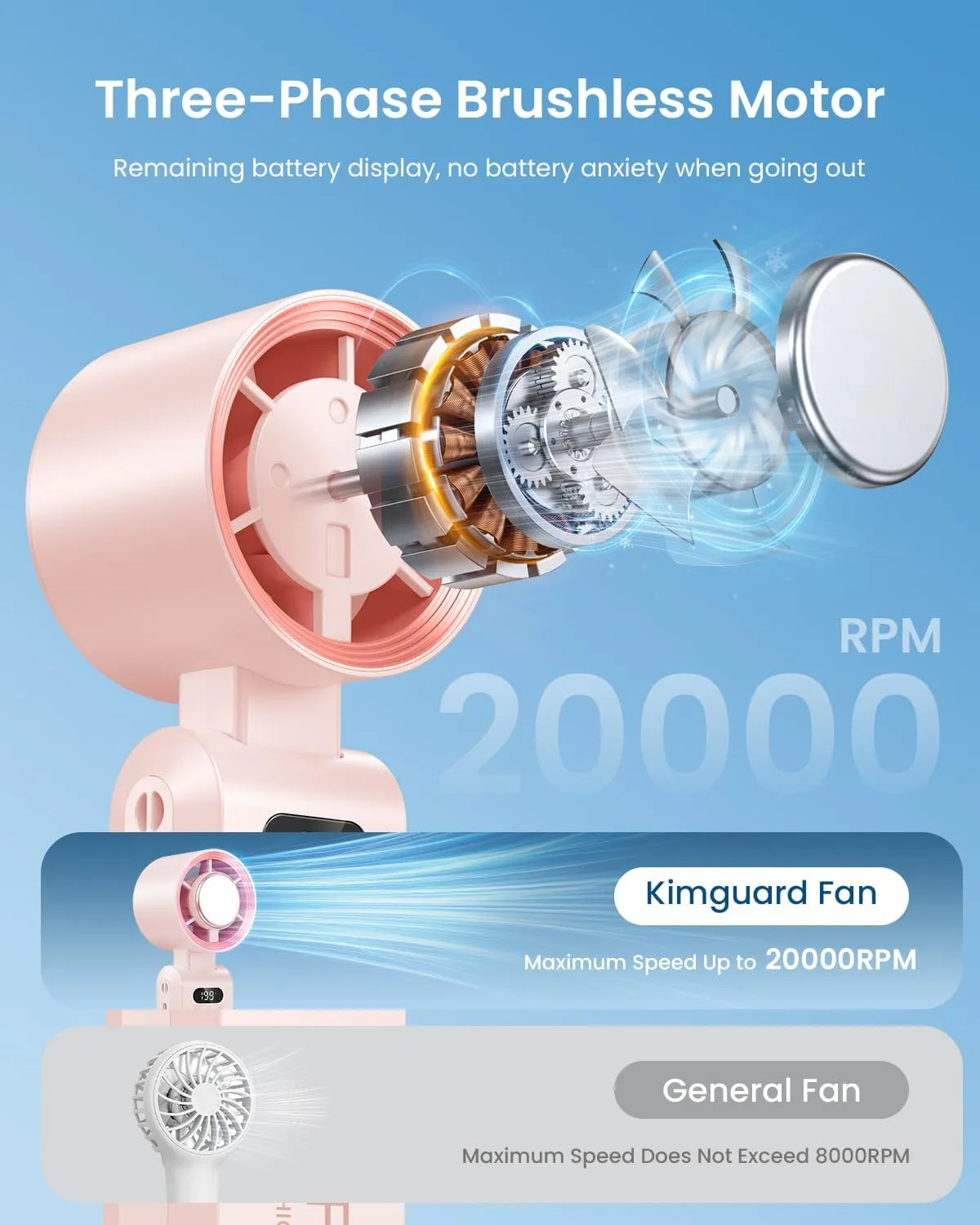 Handheld Portable Fan with Ice Cooler,Speed (1-199) 5500mAh Rechargeable Personal Fan,[20H Cooling Time] Super Mini Yet Powerful [20000 RPM] Small Pocket Fans for Travel/Outdoor/Office,Pink