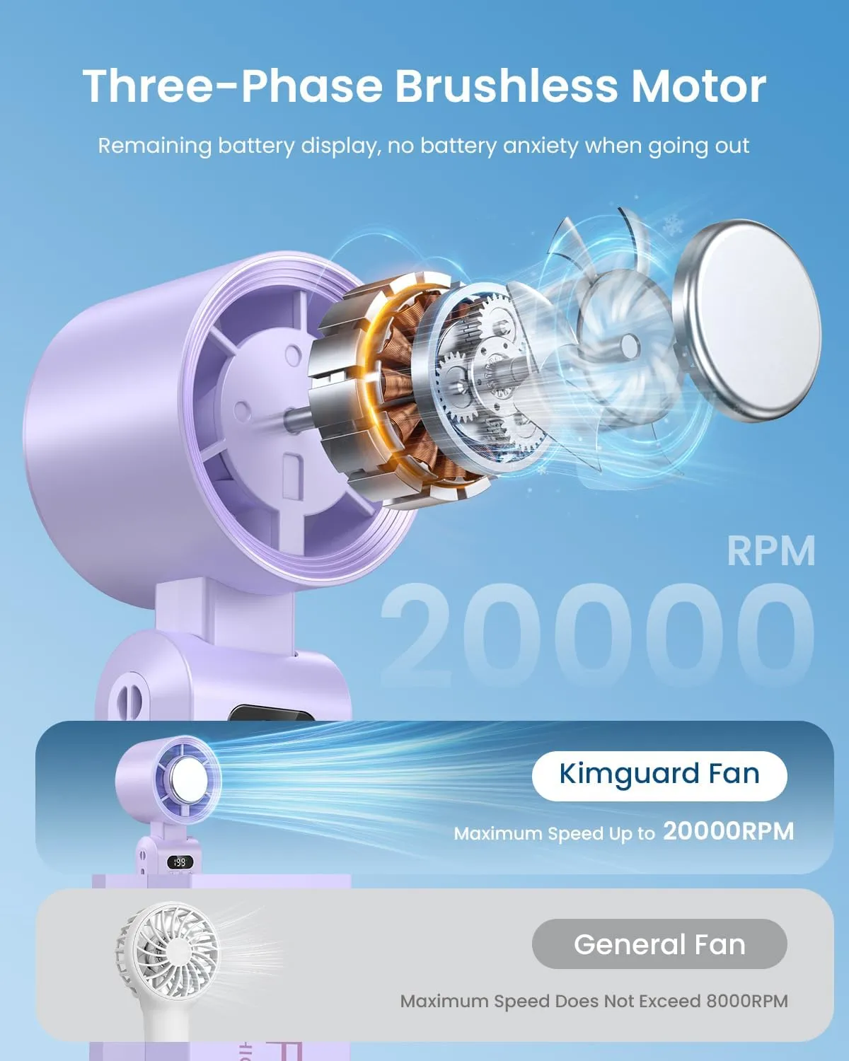 Handheld Portable Fan with Ice Cooler,Speed (1-199) 5500mAh Rechargeable Personal Fan,[20H Cooling Time] Super Mini Yet Powerful [20000 RPM] Small Pocket Fans for Travel/Outdoor/Office,Purple
