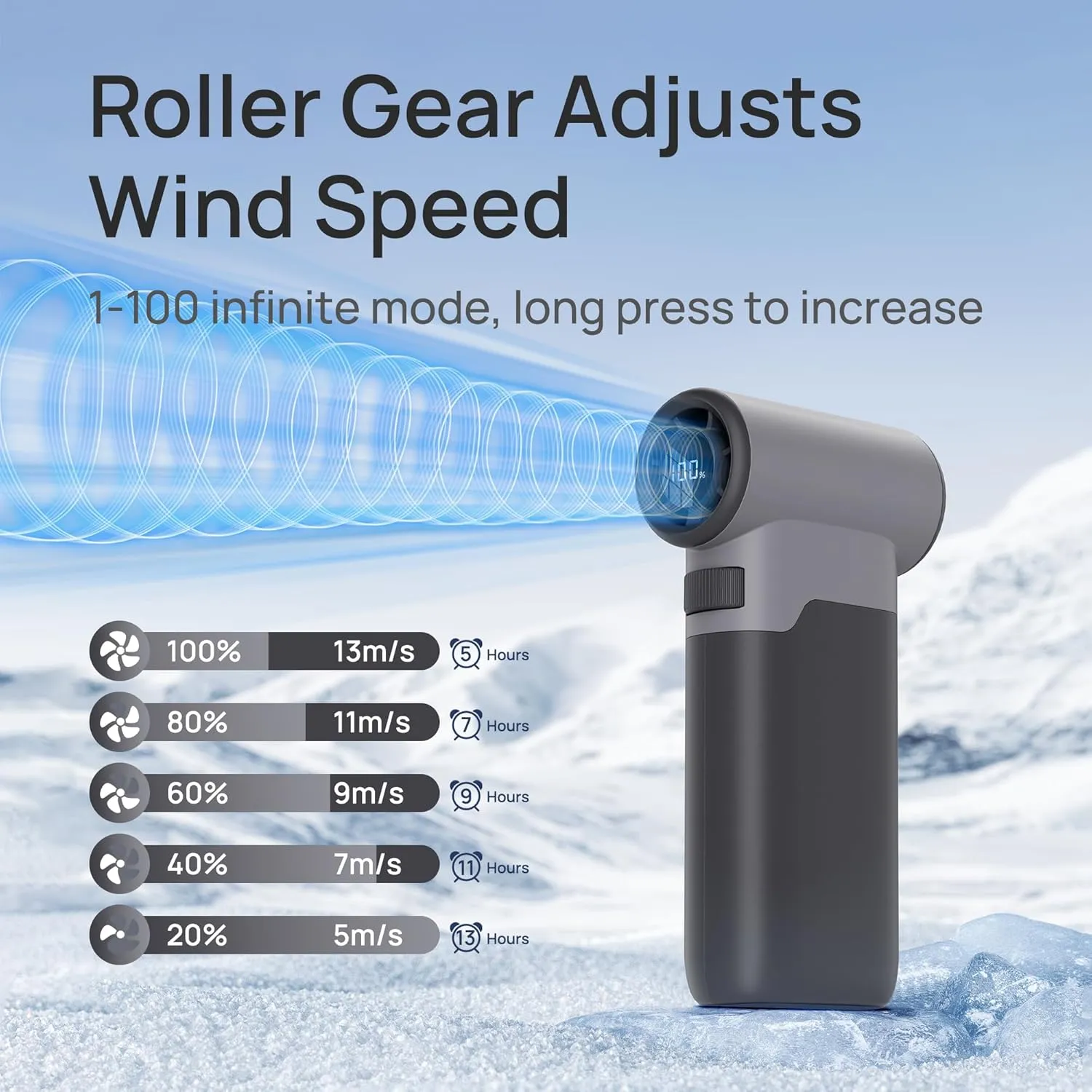 Handheld Turbo Fan, 36000RPM High-Power Motor, Speed(1-100) Adjustable, Rechargeable Fan with Led Display, 3 IN 1 Mini Portable Fans for Travel, Women Men Outdoor Indoor, Grey