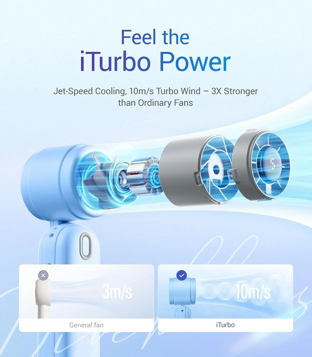 iTurbo Handheld Turbo Fan, Mini Foldable Portable Hand Fans, Rechargeable Battery, 5 Gear High Speeds Led Display,Powerful Airflow, 12Hrs Cooling Small Fan Travel Essentials Beach, Outdoor, Work