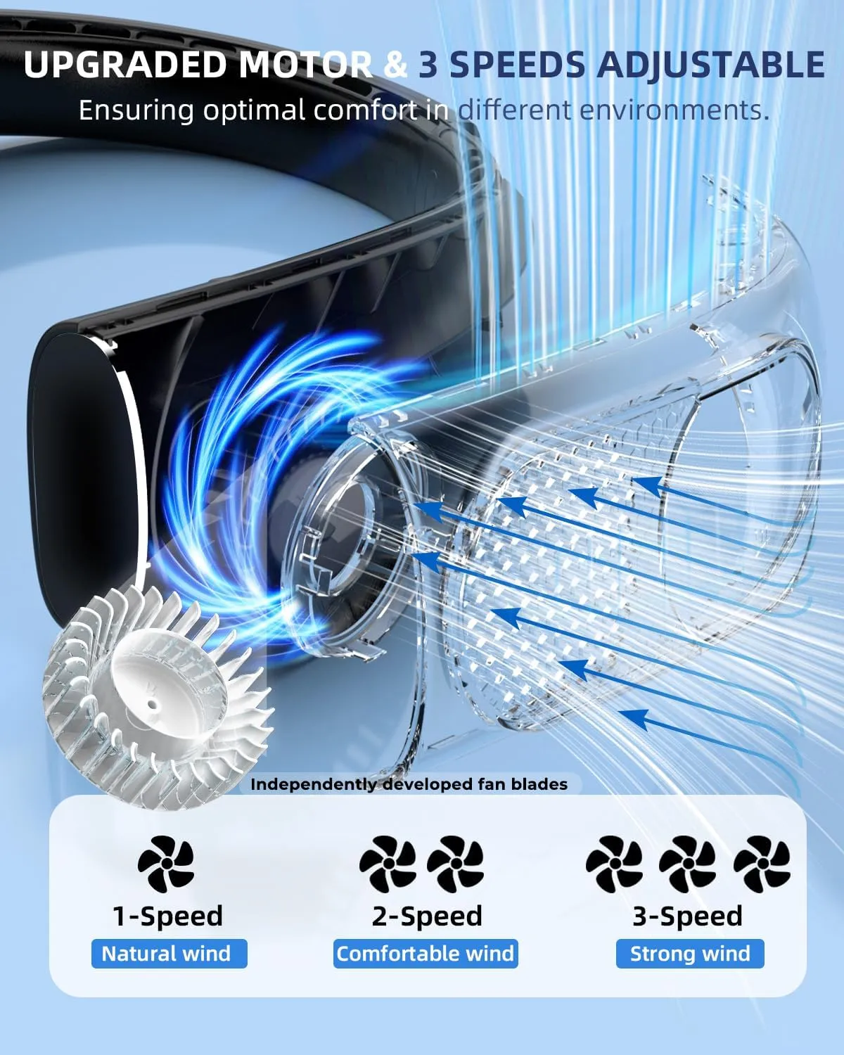 JIAGE Neck Fan, Bladeless Wearable Hands-Free Portable Fan, 5200mAh Rechargeable, 360 Cooling with 3 Speeds, Ultra-Quiet Personal Fan LED Display, Idea for Home, Office, Travel, Sports- Black