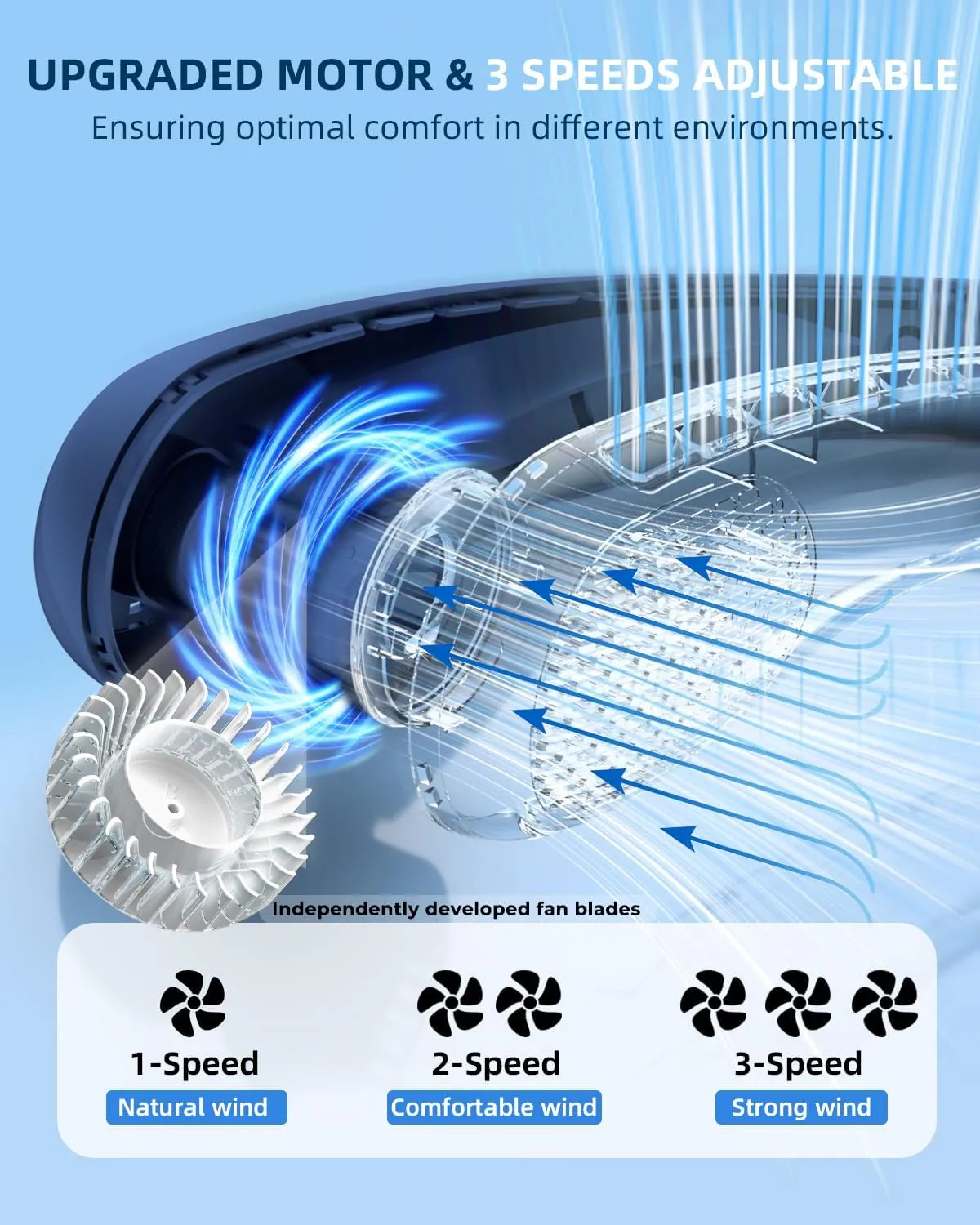 JIAGE Neck Fan, Bladeless Wearable Hands-Free Portable Fan, 5200mAh Rechargeable, 360 Cooling with 3 Speeds, Ultra-Quiet Personal Fan LED Display, Idea for Home, Office, Travel, Sports- Blue