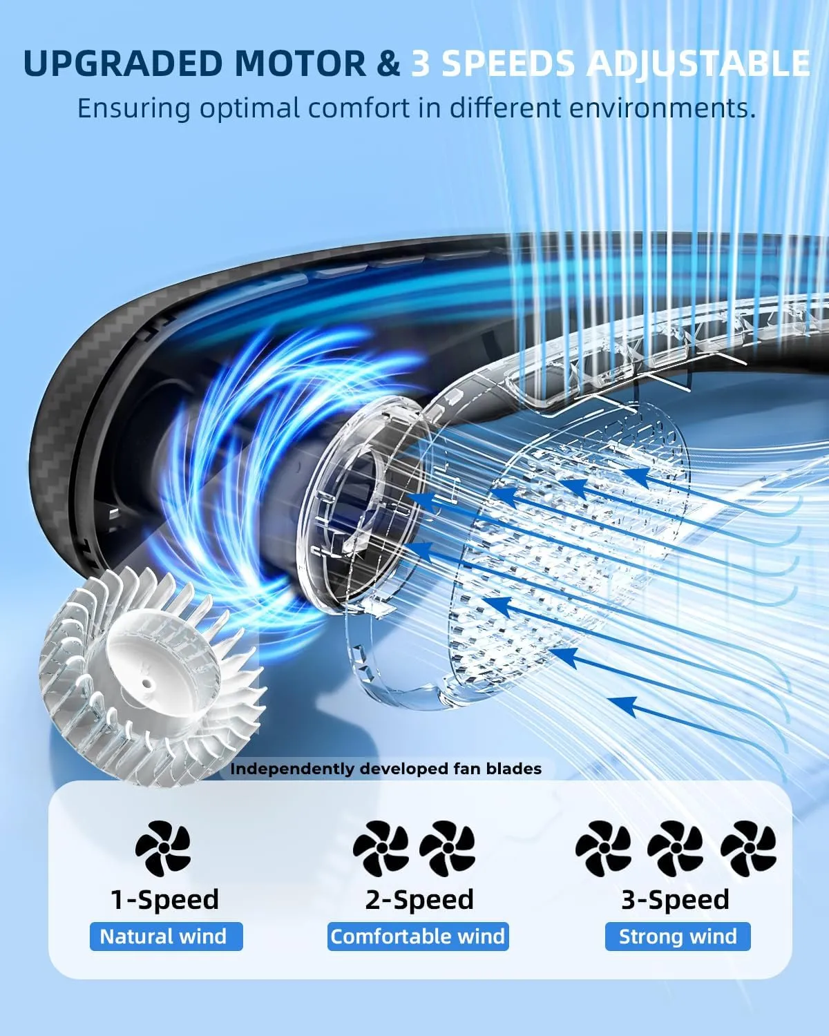 JIAGE Neck Fan, Bladeless Wearable Hands-Free Portable Fan, 5200mAh Rechargeable, 360 Cooling with 3 Speeds, Ultra-Quiet Personal Fan LED Display, Idea for Home, Office, Travel, Sports- Carbon Fiber