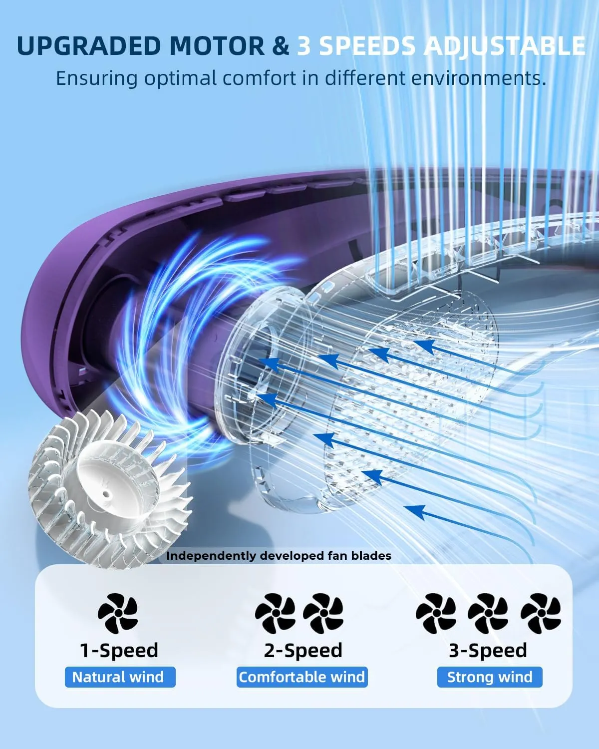 JIAGE Neck Fan, Bladeless Wearable Hands-Free Portable Fan, 5200mAh Rechargeable, 360 Cooling with 3 Speeds, Ultra-Quiet Personal Fan LED Display, Idea for Home, Office, Travel, Sports- Purple