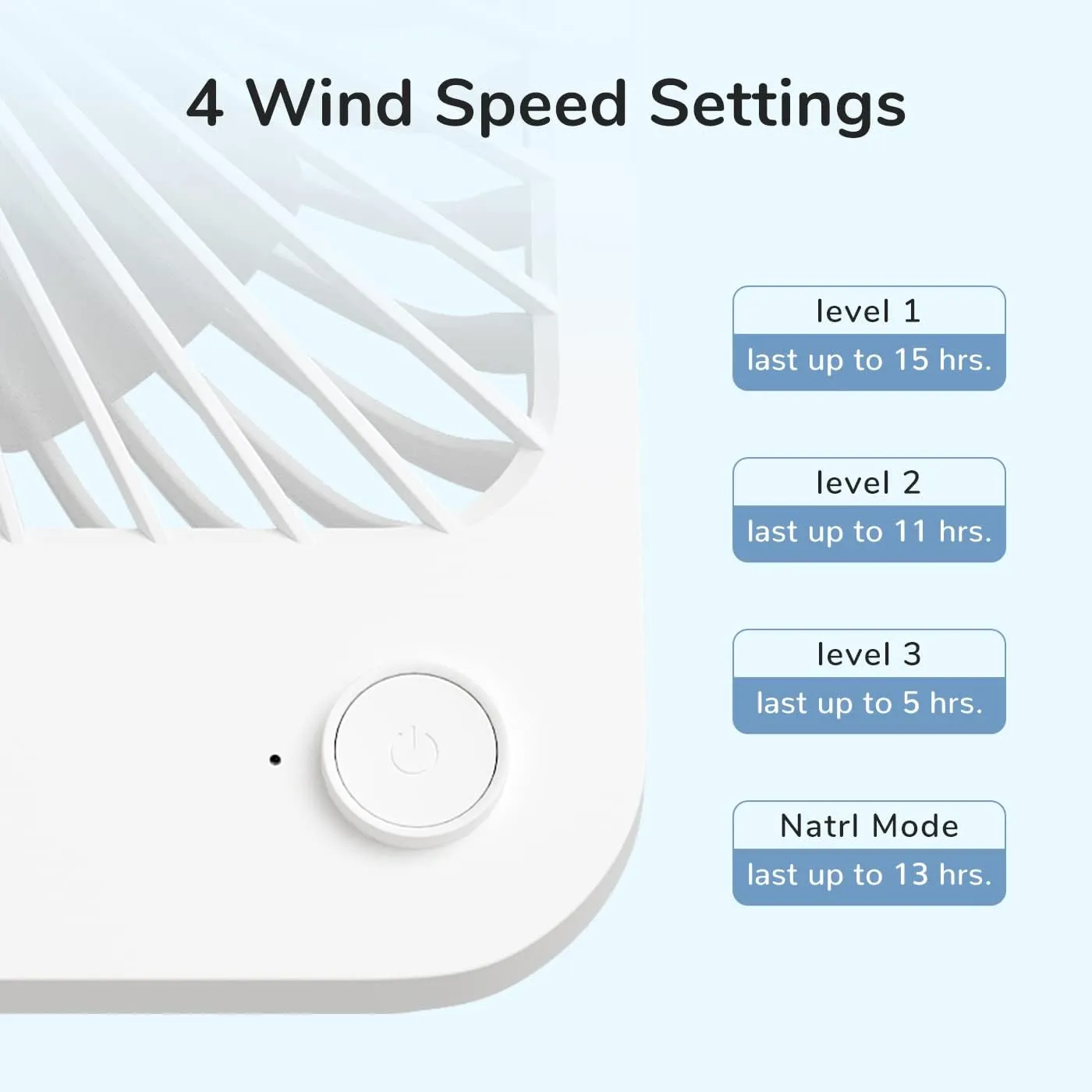 JISULIFE Desk Fan Battery Rechargeable, 4500mAh 180Foldable Portable Personal Fan, 4 Speeds Adjustable Long Battery-life for Home Office Travel Outdoor Gifts for Women Men-White