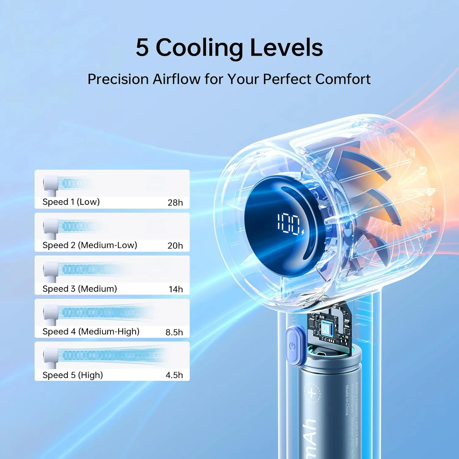 JISULIFE Handheld Turbo Fan, 5000mAh Rechargeable Portable Fans,Up to 28 Hours Cooling,5 Speed Strong Wind,Personal Mini Fan for Travel Outdoor Camping Beach MakeupBlue
