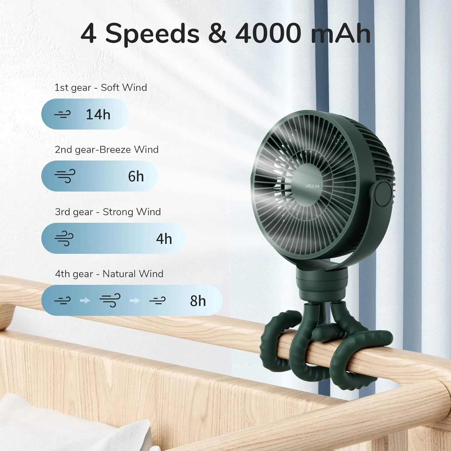 JISULIFE Mini Stroller Fan 4000mAh Battery Operated with 4 Speeds, Rechargeable 720Rotatable, Clip on for Baby Carseat/Crib/Golf Cart/Treadmill -Green