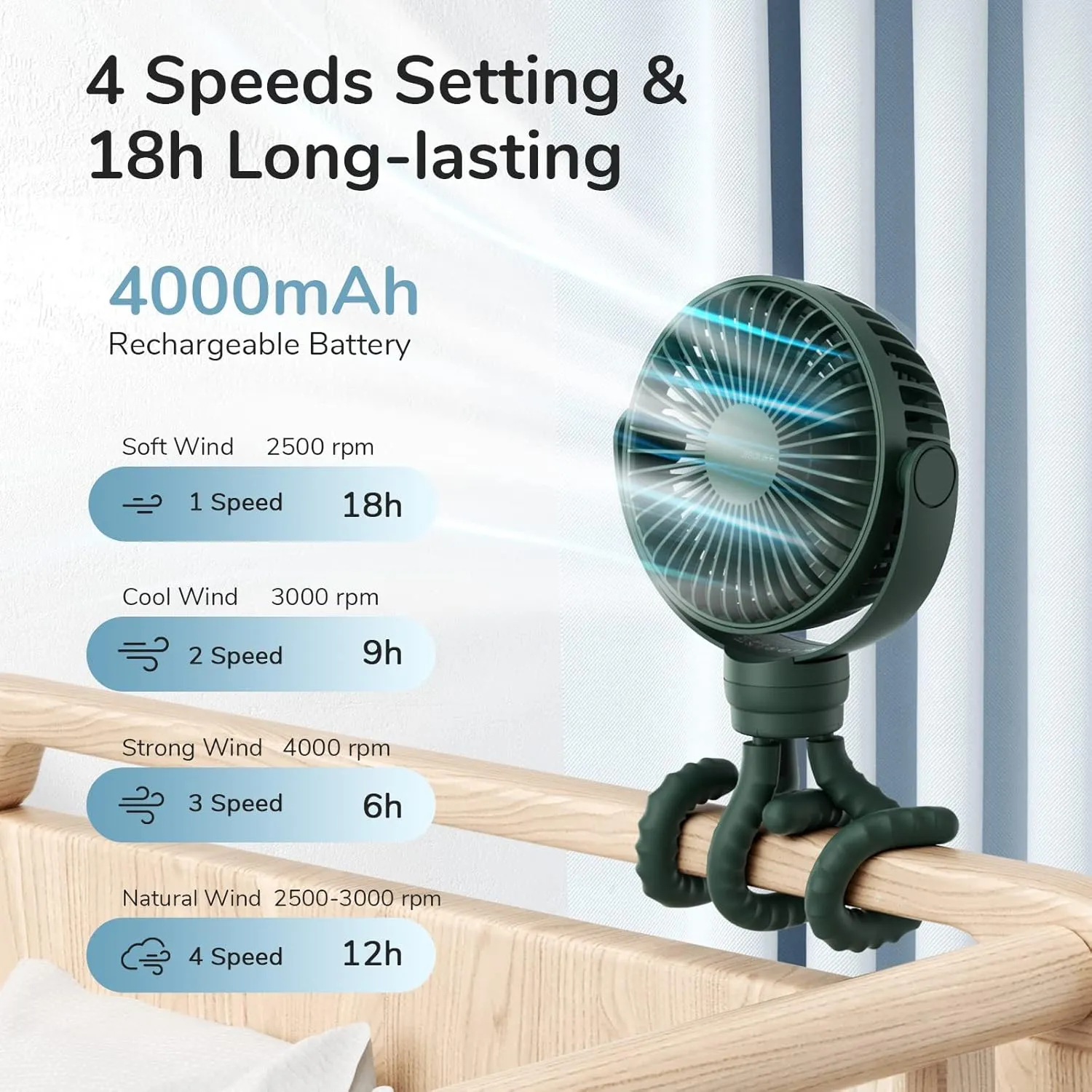 JISULIFE Portable Stroller Fan 4000mAh Battery Operated with 4 Speeds, USB Rechargeable Mini Fan with 360Rotatable Flexible Tripod for Handheld/Desk/Car Seat/Treadmill/Travel -Alpine Green