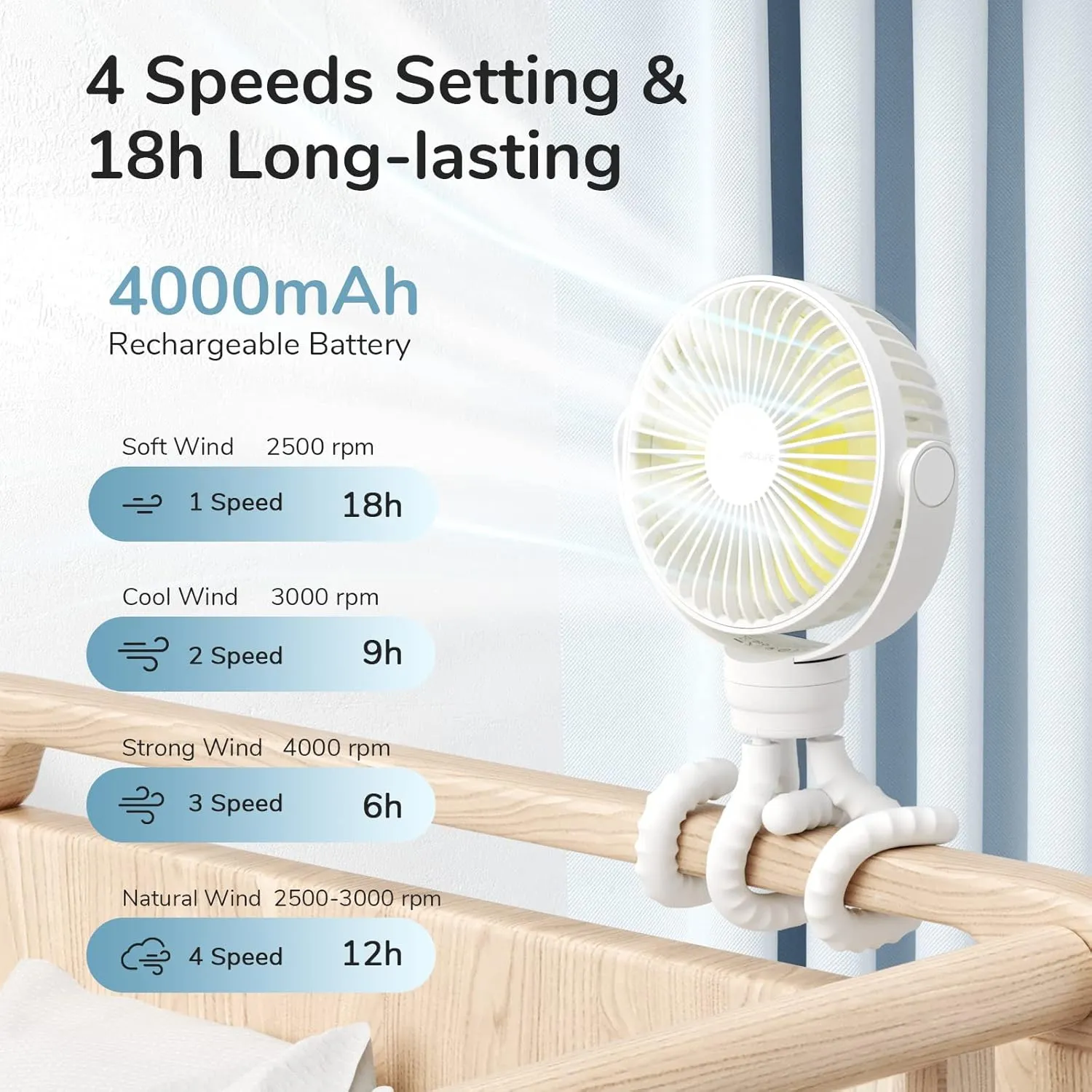 JISULIFE Portable Stroller Fan 4000mAh Battery Operated with 4 Speeds, USB Rechargeable Mini Fan with 360Rotatable Flexible Tripod for Handheld/Desk/Car Seat/Treadmill/Travel -Starlight White