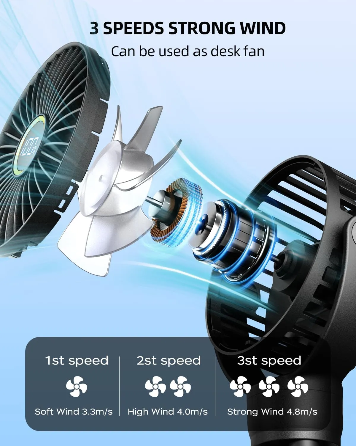 KIDEE Mini Stroller Fan, Portable Baby Fans Battery Operated, LED Display with 3 Speeds, Small Clip on Fan Desk Fan USB Rechargeable, Personal Handheld Fans for Outdoor Travel, Children Gift