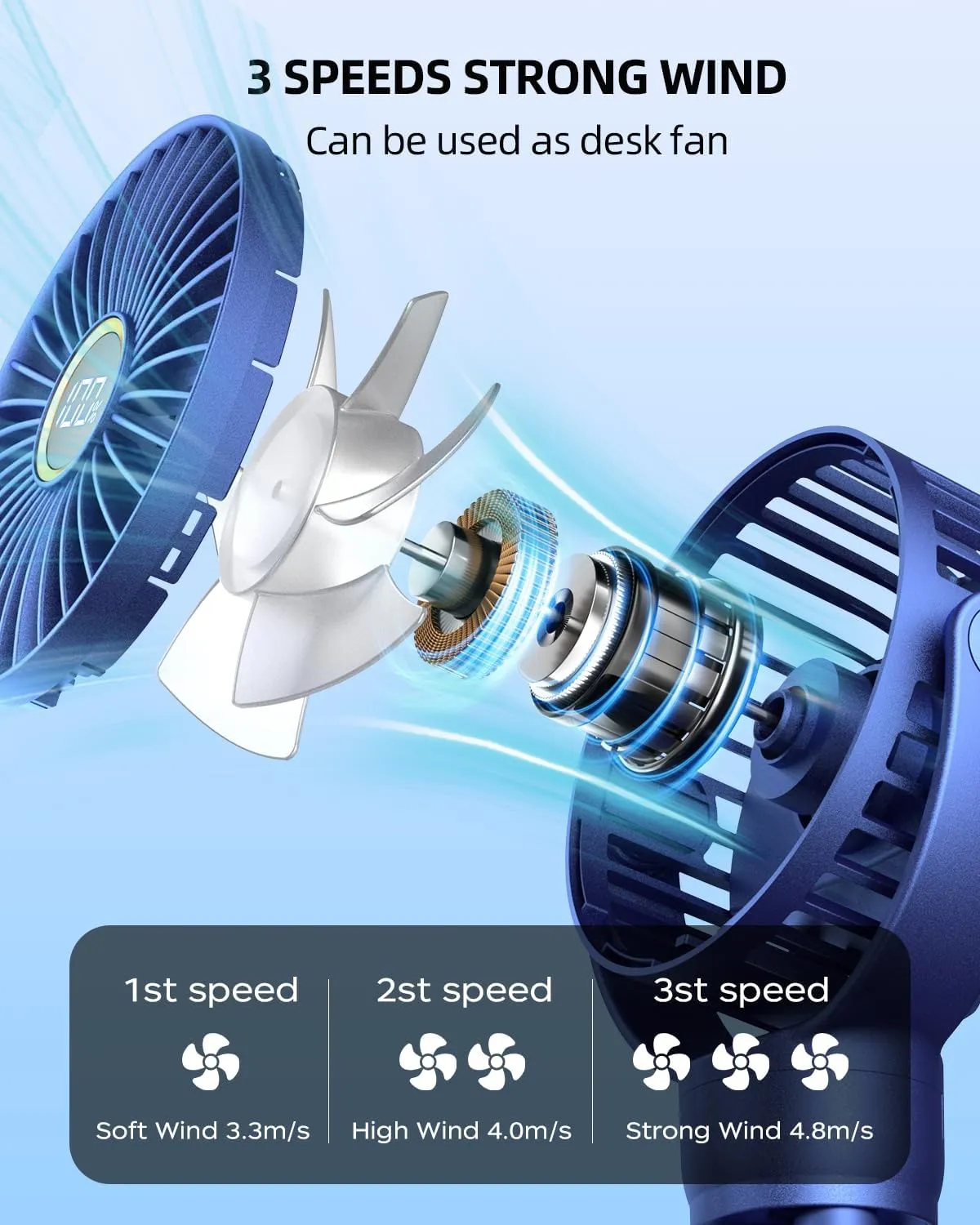 KIDEE Portable Baby Stroller Fan, Mini Baby Clip on Fans, LED Display, 360 Rotate Flexible Tripod, Rechargeable Small Personal Handheld Fans Cooling Desk Fan for Car Seat Crib Treadmill Travel
